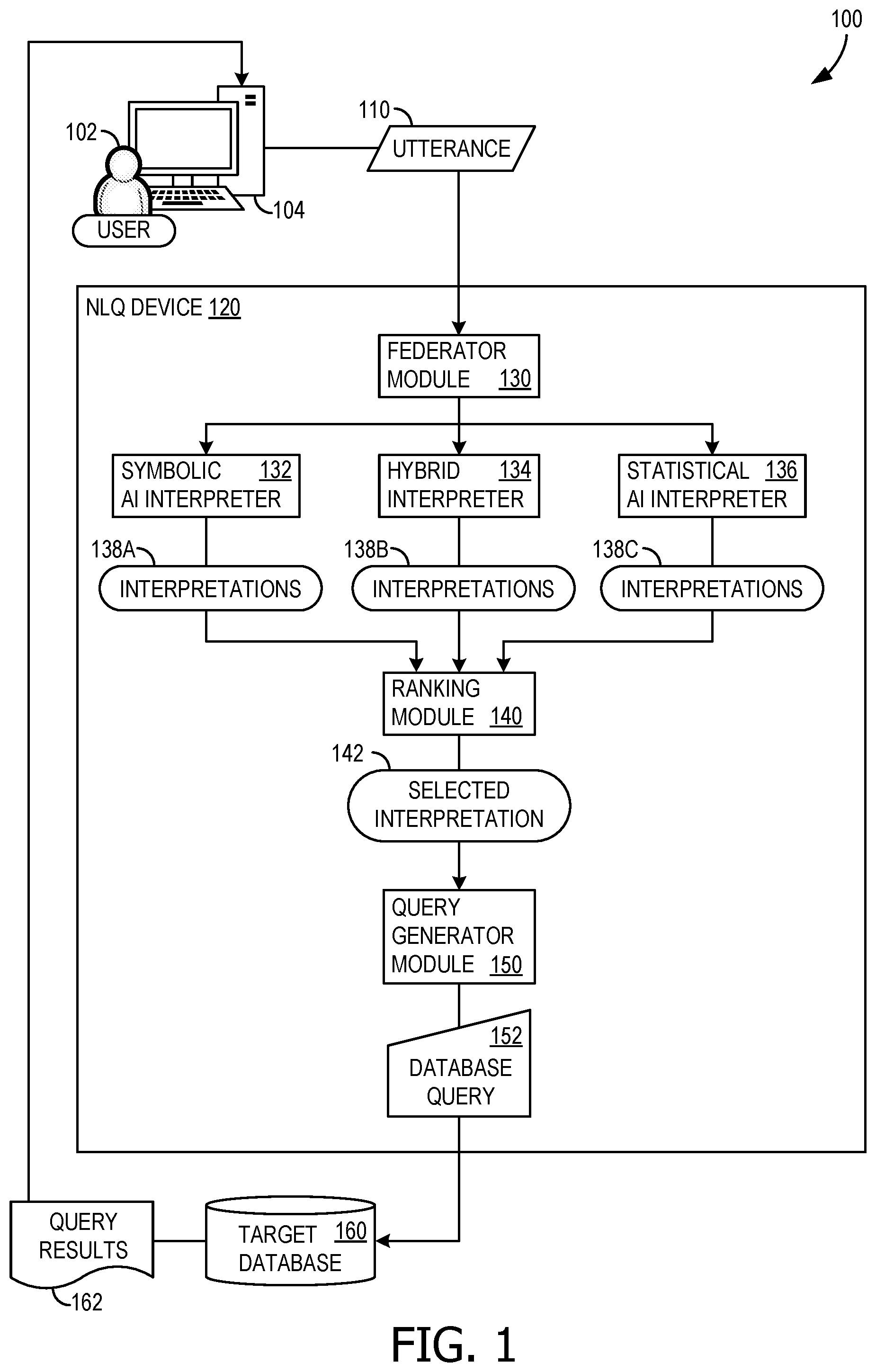 Patent US12541542 Figure 1 – Hybrid AI architecture for natural language query