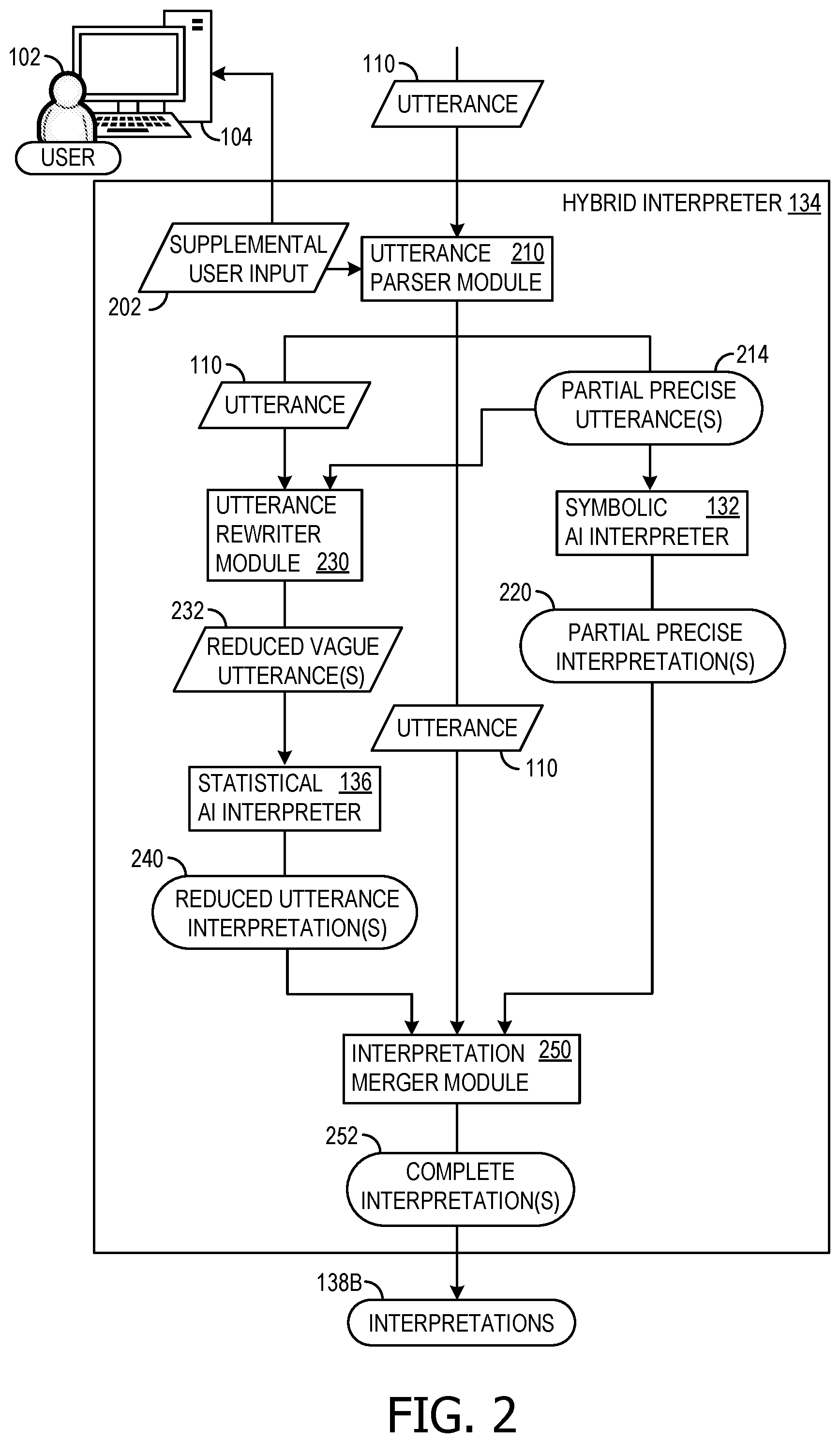 Patent US12541542 Figure 2 – Hybrid AI architecture for natural language query