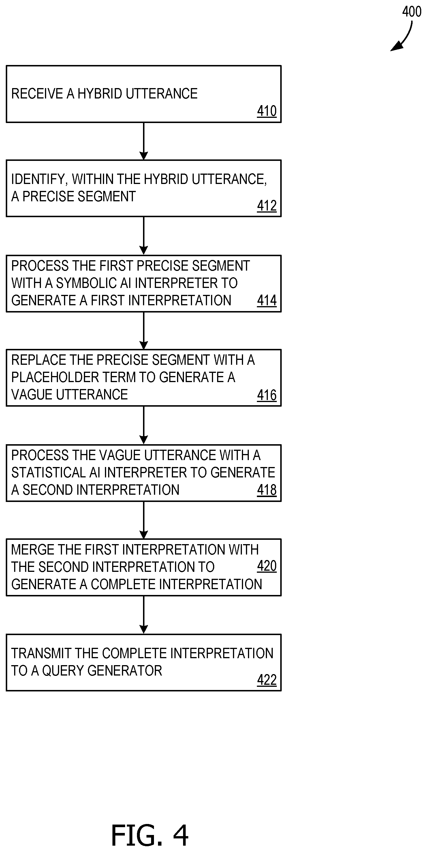 Patent US12541542 Figure 4 – Hybrid AI architecture for natural language query