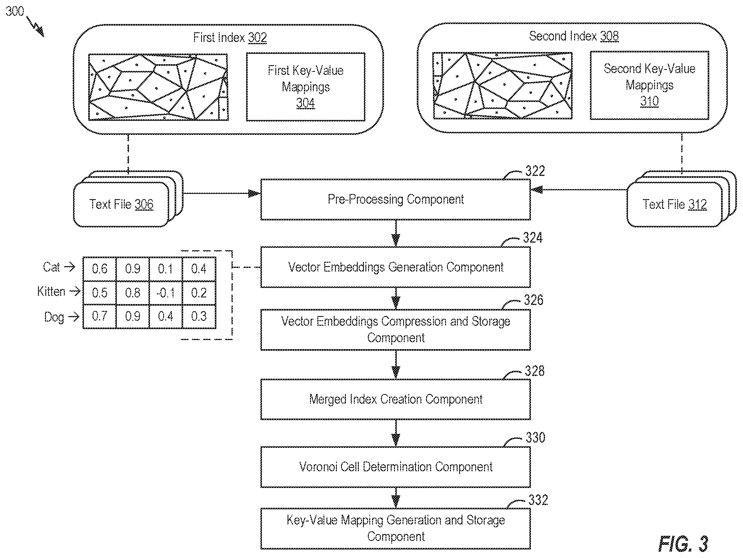 Patent US12541543 Figure 3 – Large language model-based information retrieval for large datasets