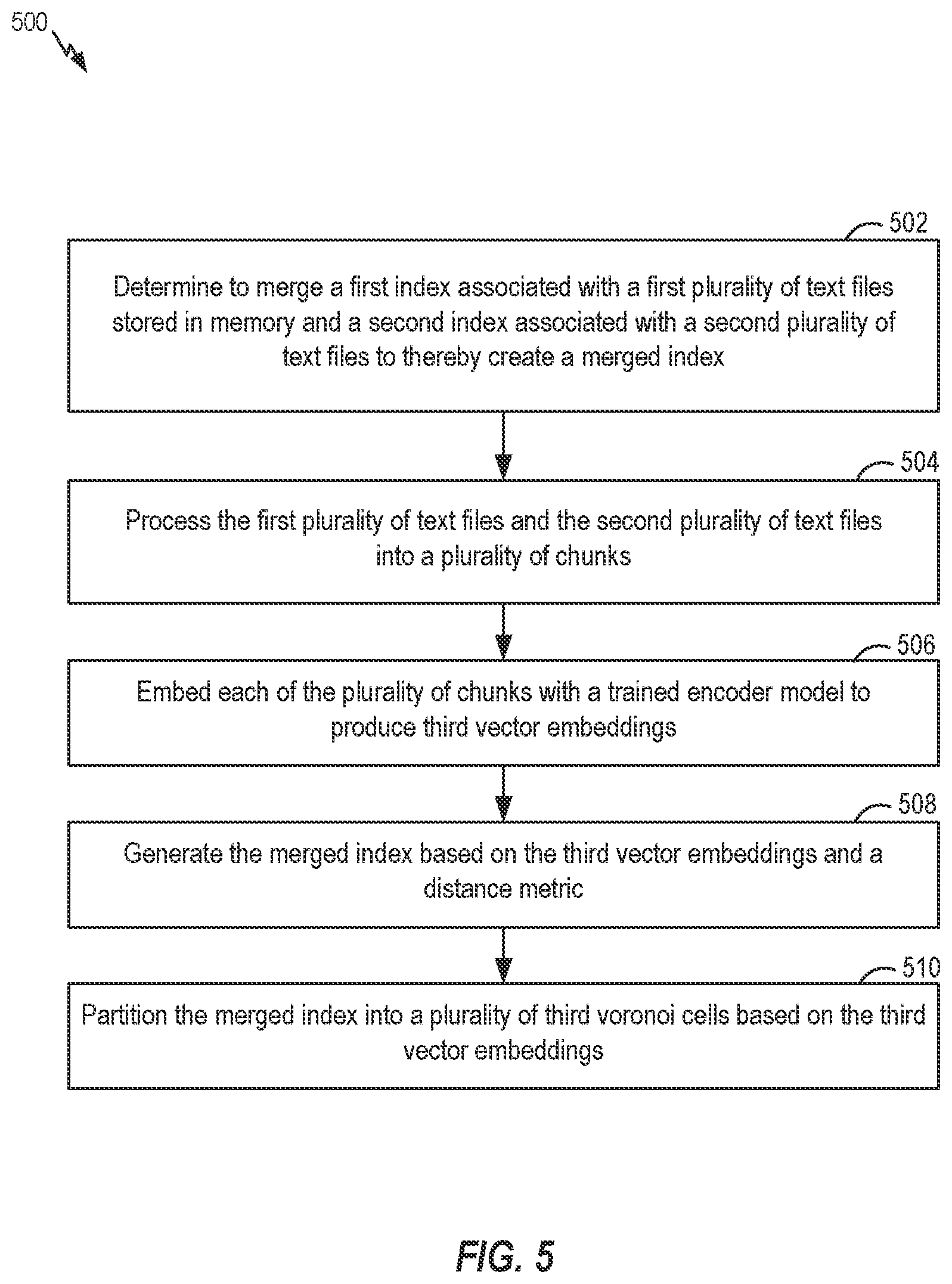 Patent US12541543 Figure 5 – Large language model-based information retrieval for large datasets