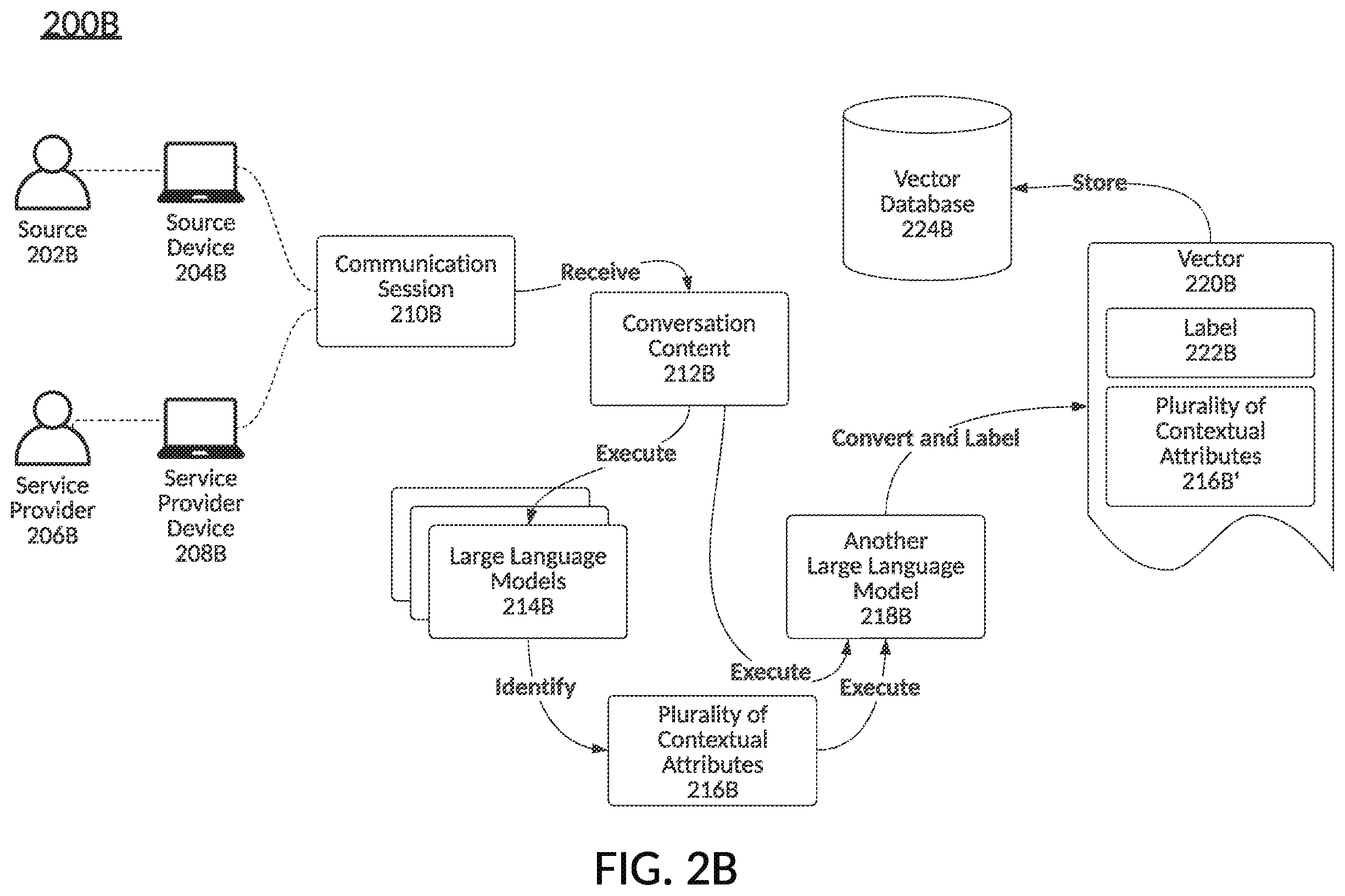 Patent US12541544 Figure 3 – Generating a response for a communication session based on previous conversation content using a large language model