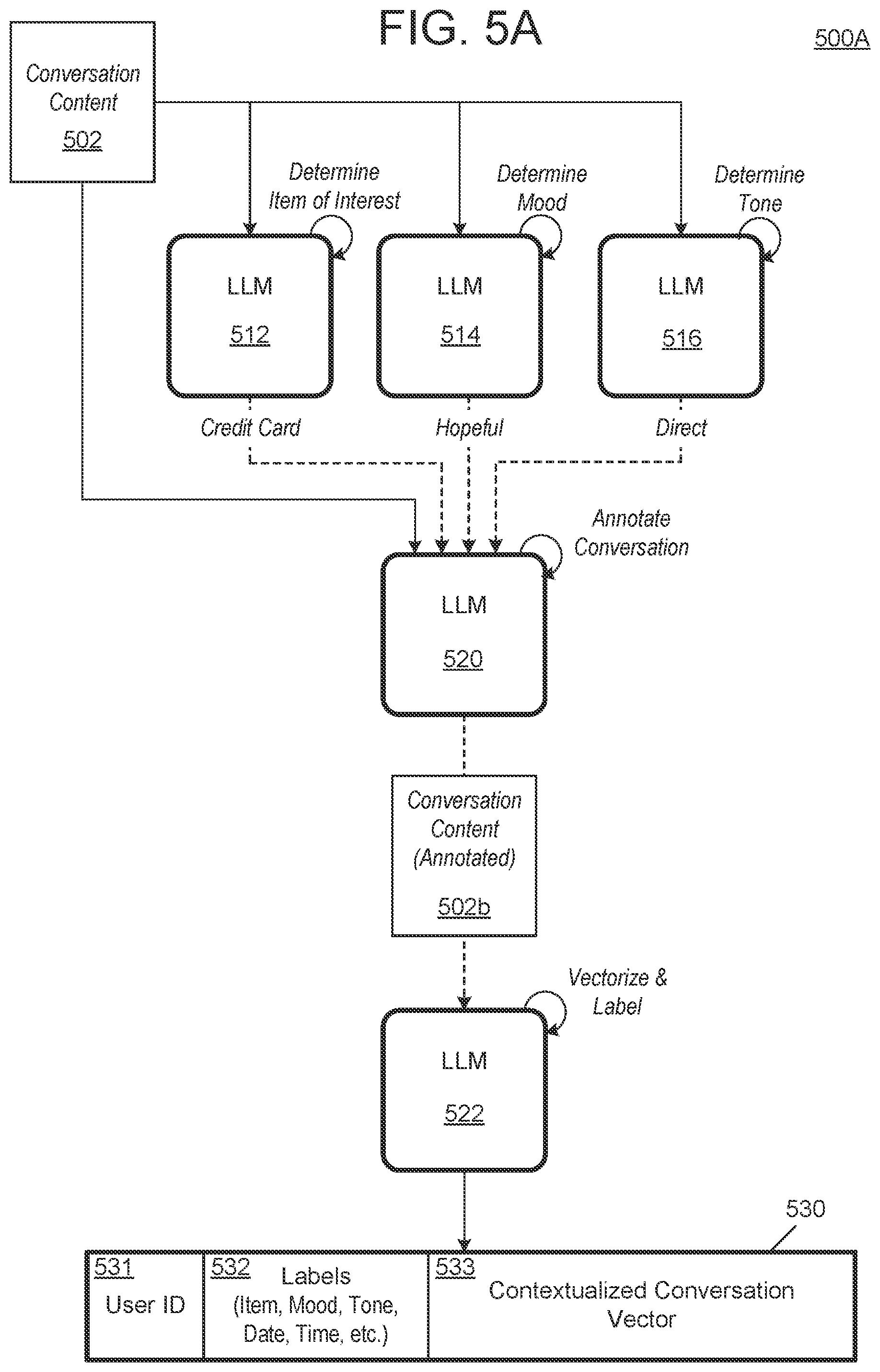 Patent US12541544 Figure 13 – Generating a response for a communication session based on previous conversation content using a large language model