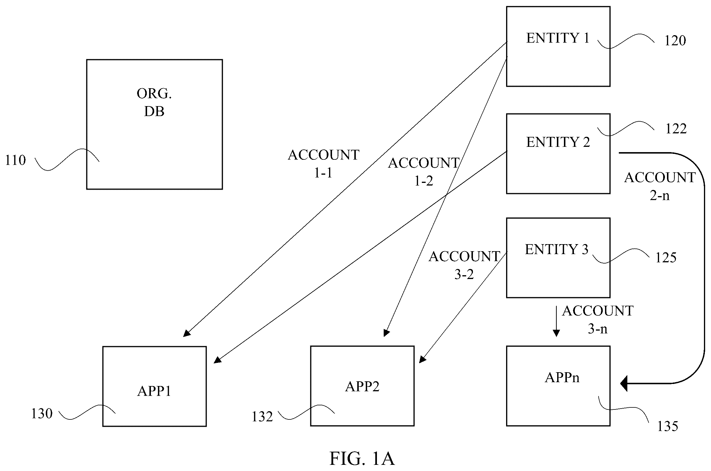 Patent US12541548 Figure 1 – Systems and methods for consolidating accounts in an organization