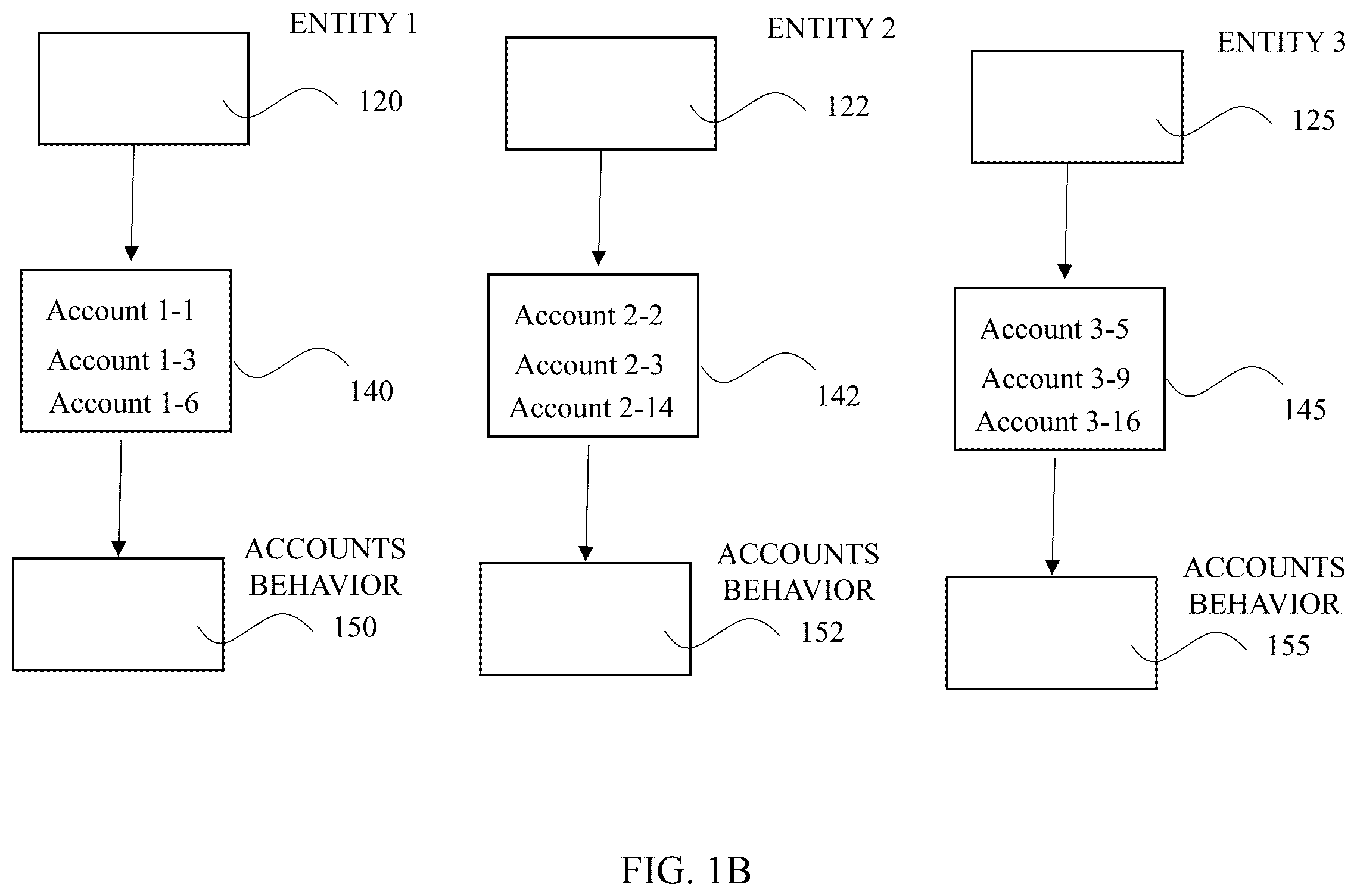 Patent US12541548 Figure 2 – Systems and methods for consolidating accounts in an organization