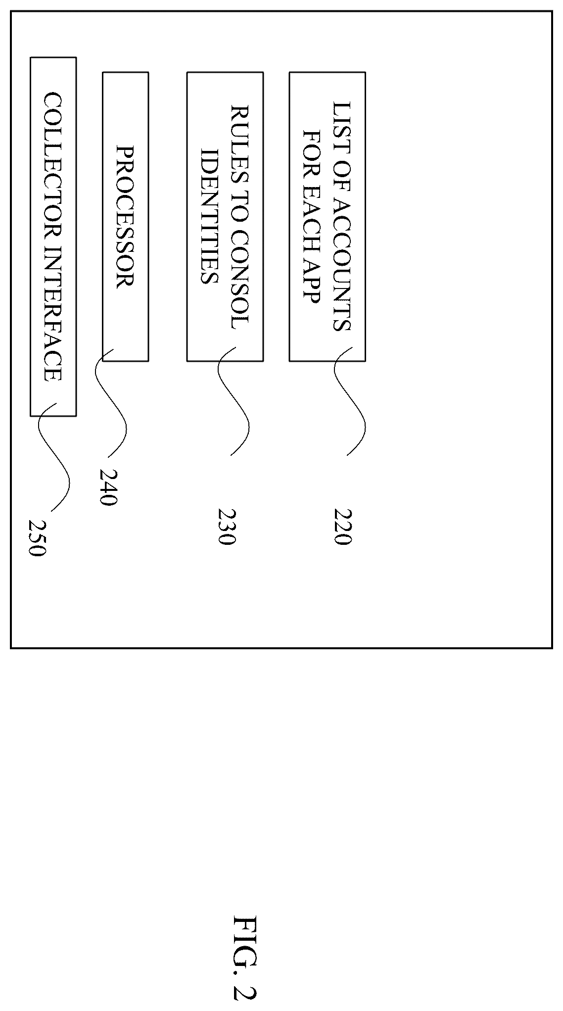 Patent US12541548 Figure 3 – Systems and methods for consolidating accounts in an organization