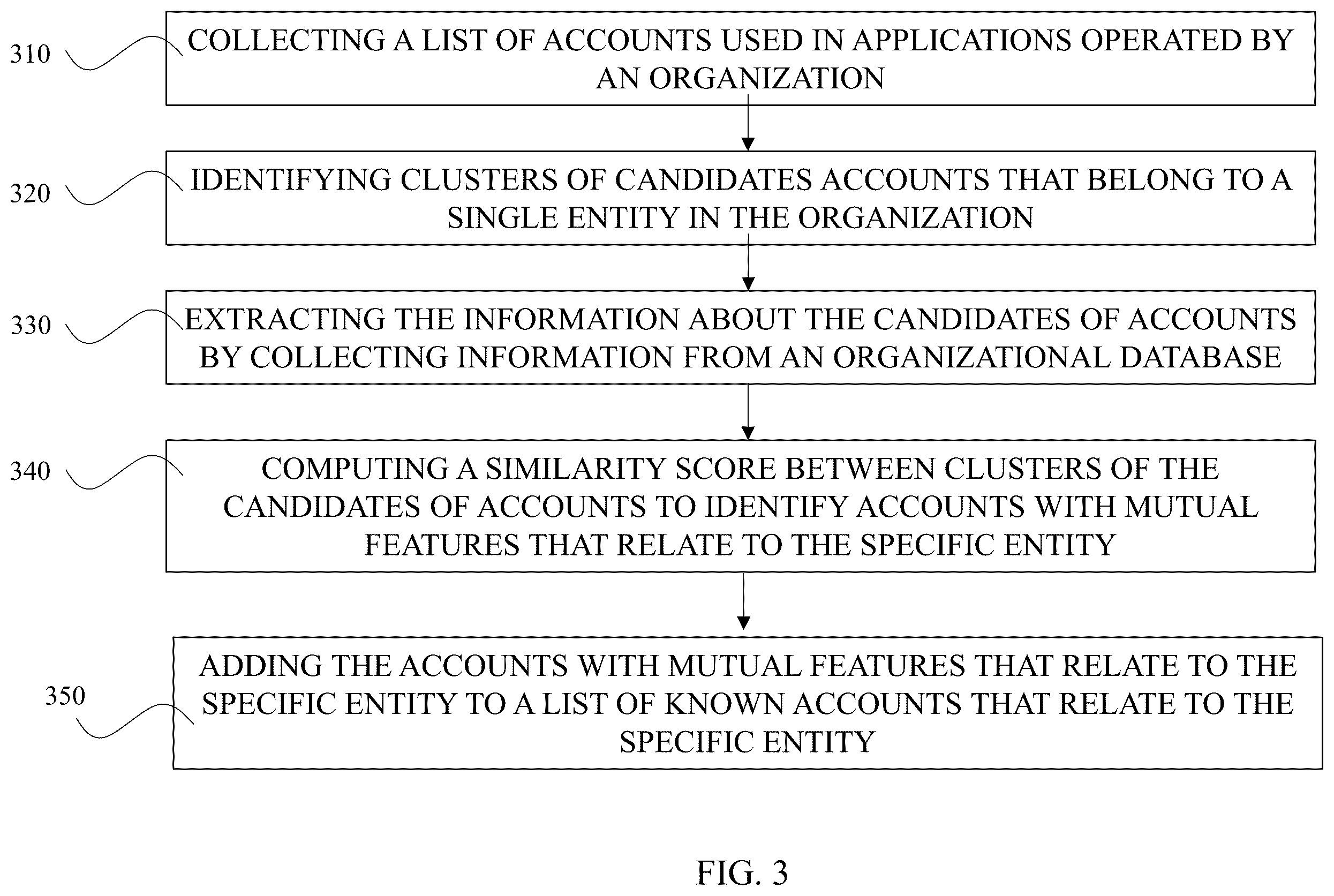 Patent US12541548 Figure 4 – Systems and methods for consolidating accounts in an organization