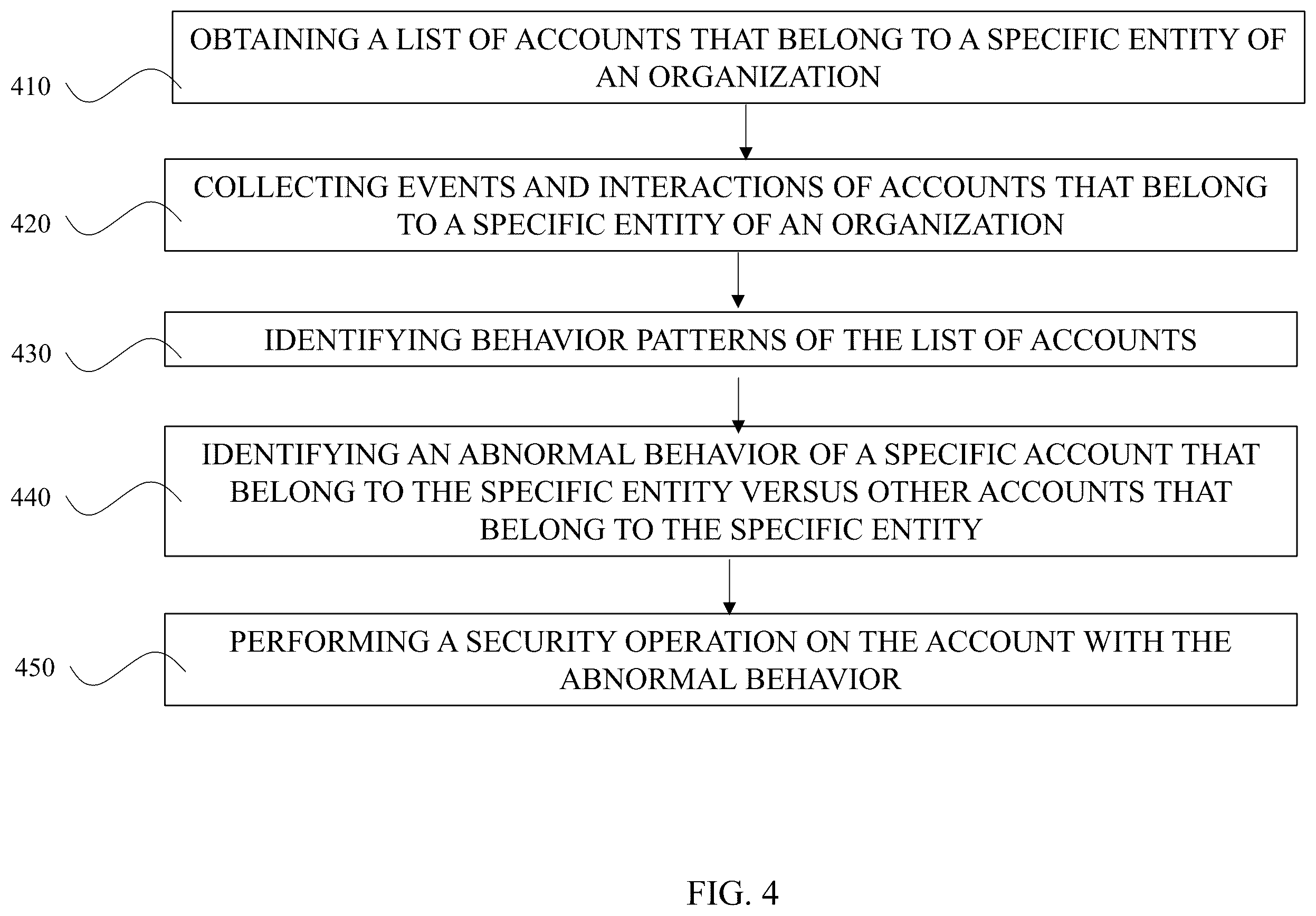 Patent US12541548 Figure 5 – Systems and methods for consolidating accounts in an organization