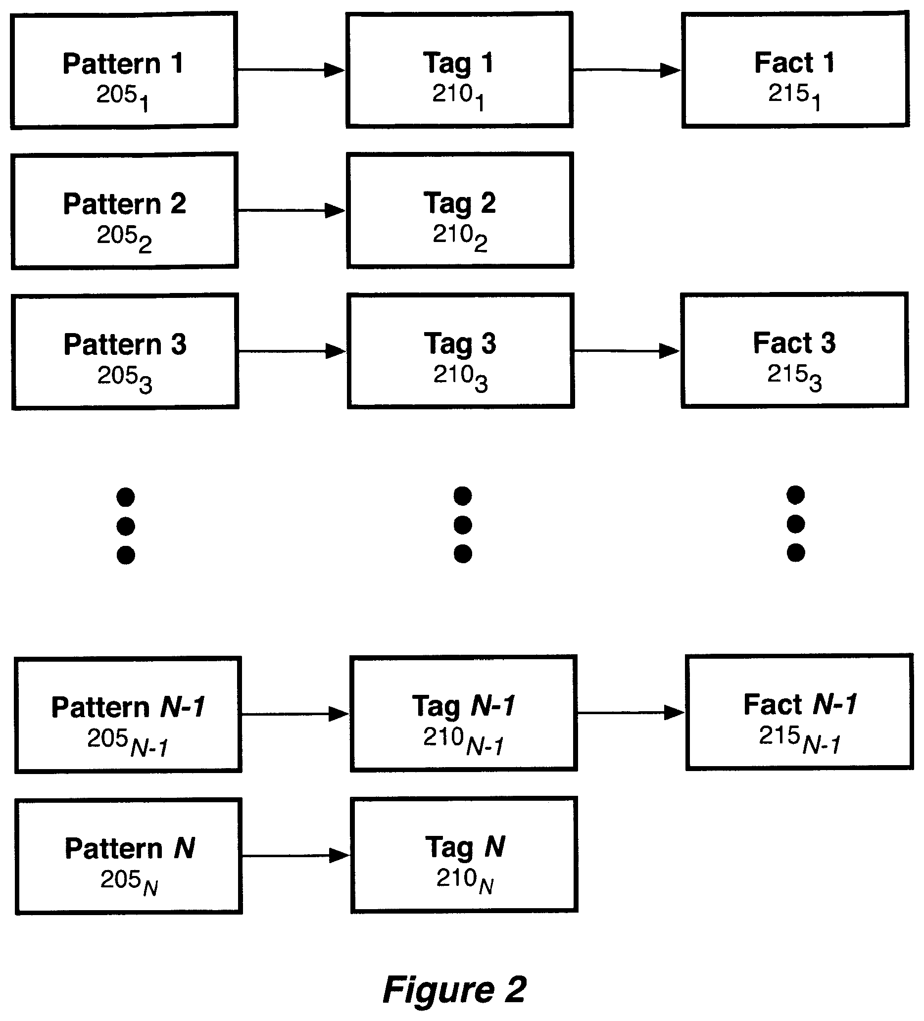 Patent US12541549 Figure 2 – Iterative fact-extraction