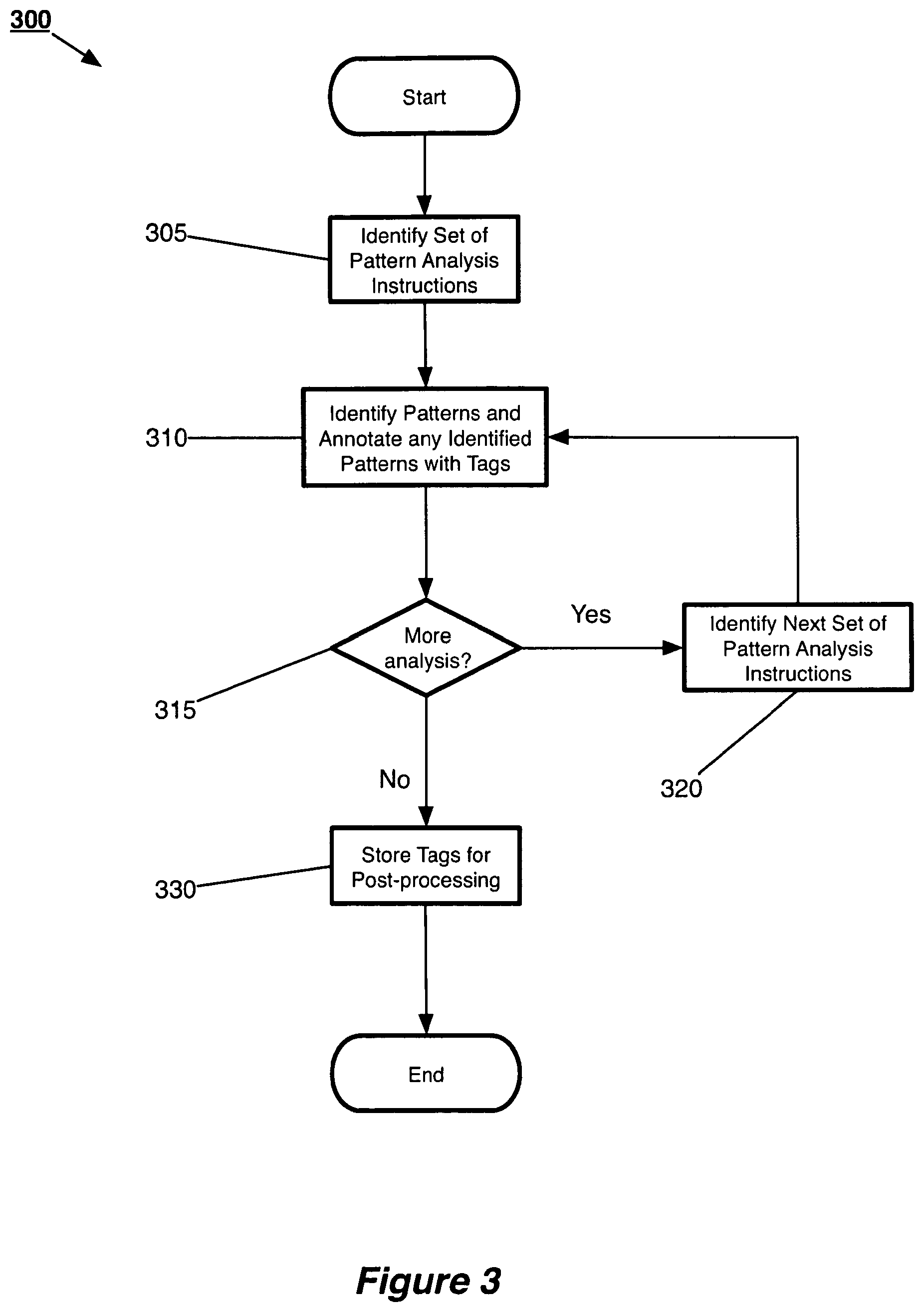 Patent US12541549 Figure 3 – Iterative fact-extraction