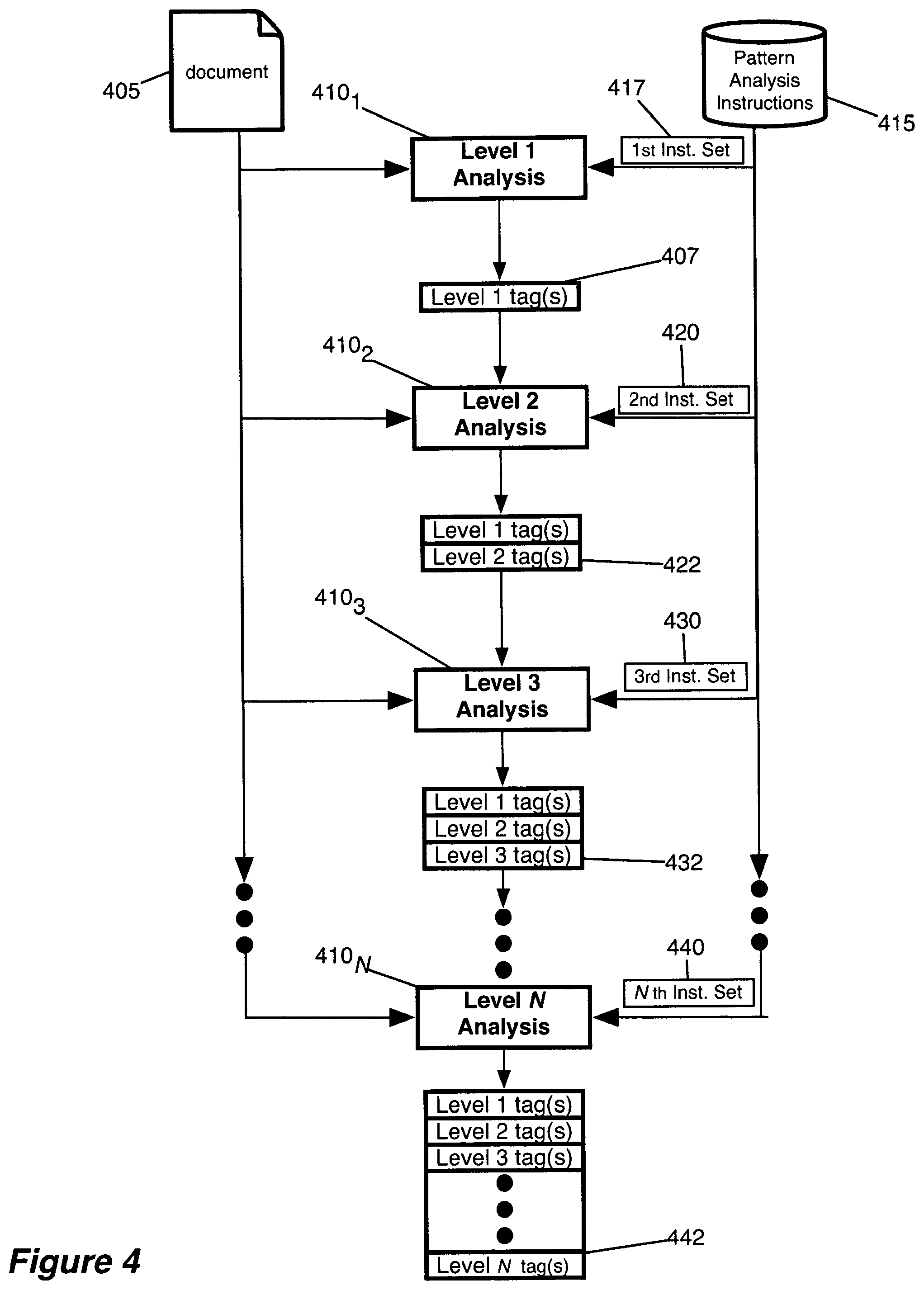Patent US12541549 Figure 4 – Iterative fact-extraction