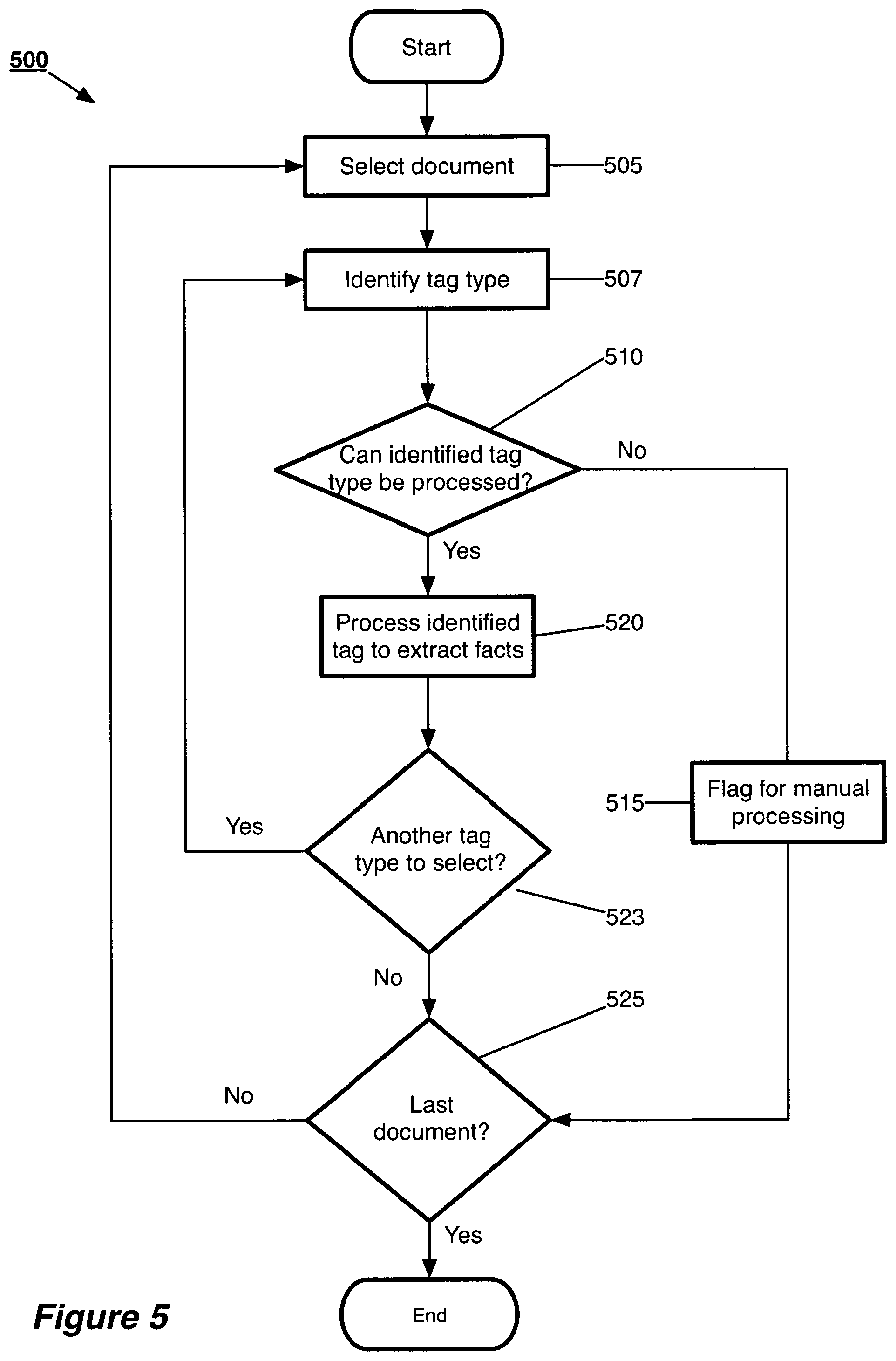 Patent US12541549 Figure 5 – Iterative fact-extraction