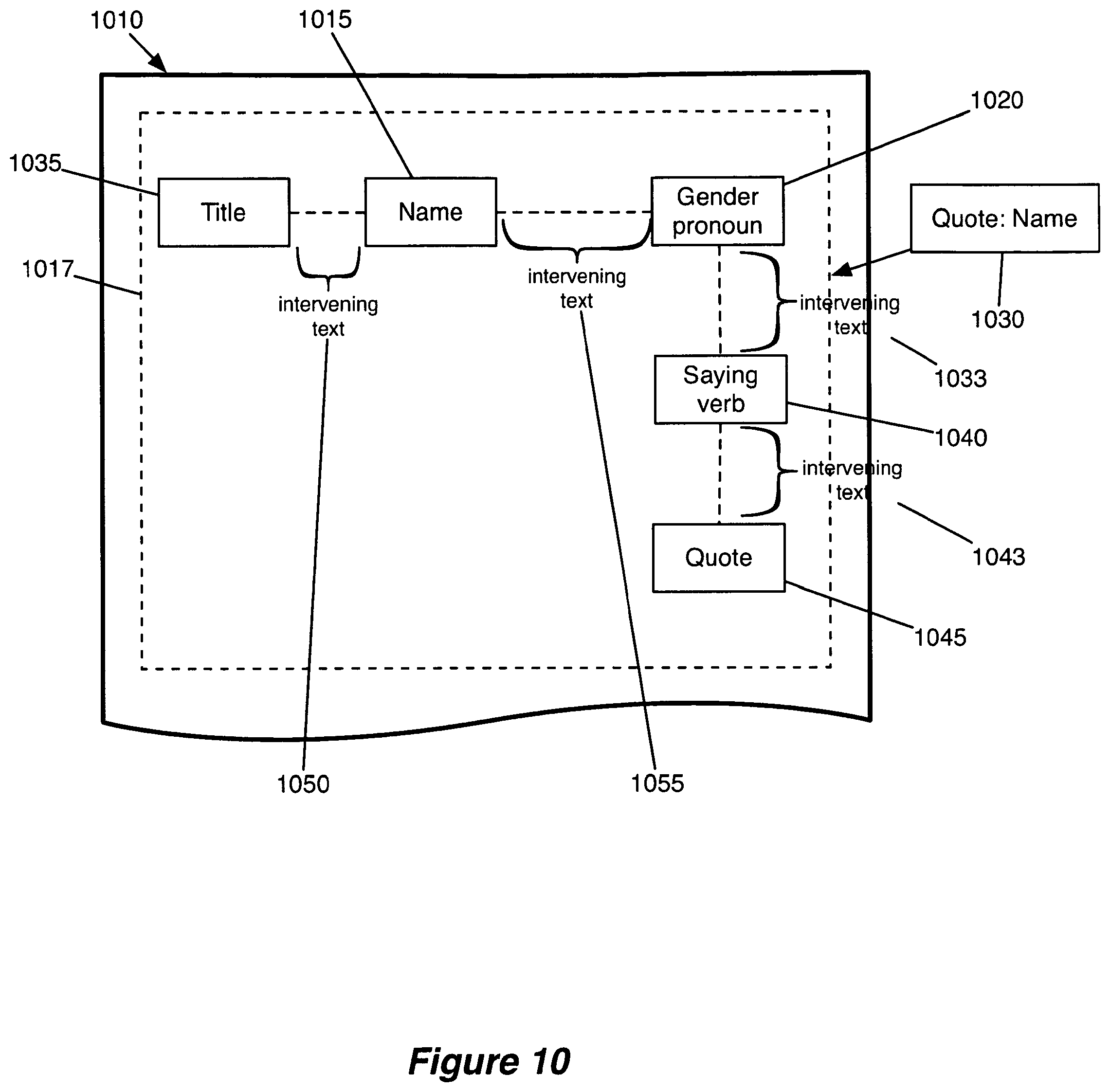 Patent US12541549 Figure 10 – Iterative fact-extraction