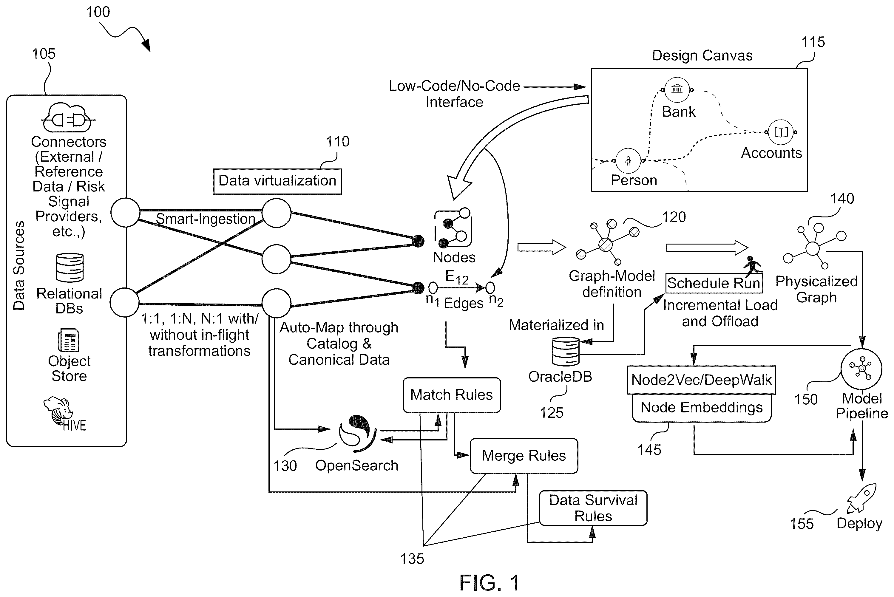 Patent US12541555 — Declarative modeling paradigm for graph-database — Figure 1