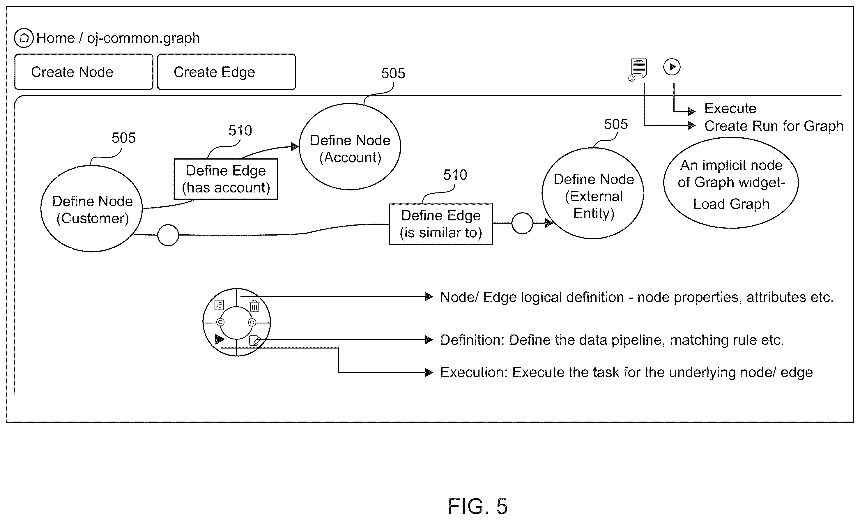 Patent US12541555 Figure 5 – Declarative modeling paradigm for graph-database