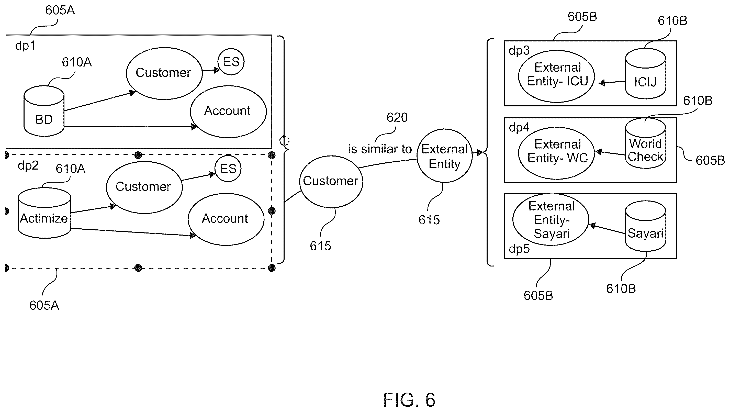 Patent US12541555 Figure 6 – Declarative modeling paradigm for graph-database
