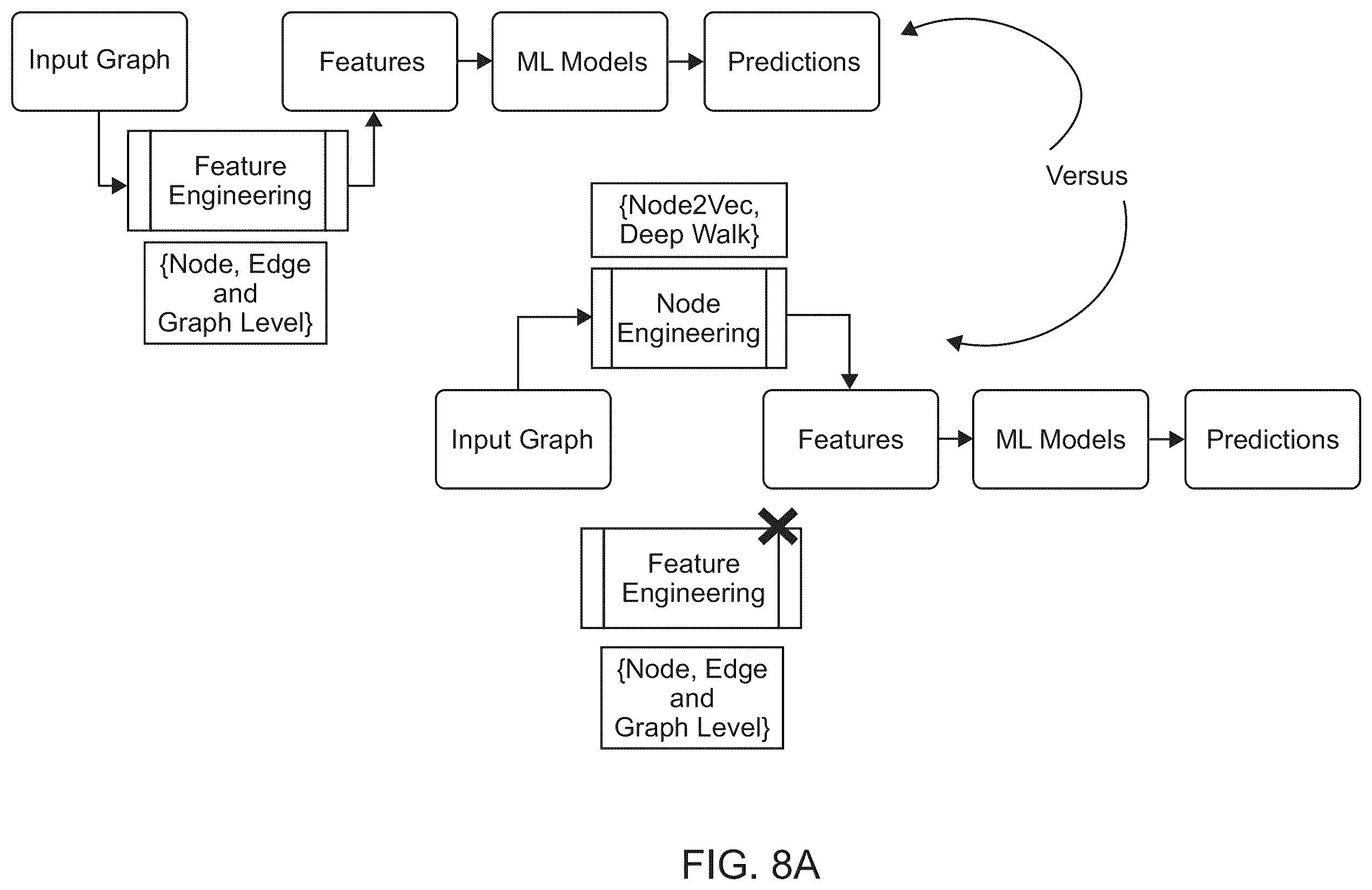 Patent US12541555 Figure 8 – Declarative modeling paradigm for graph-database