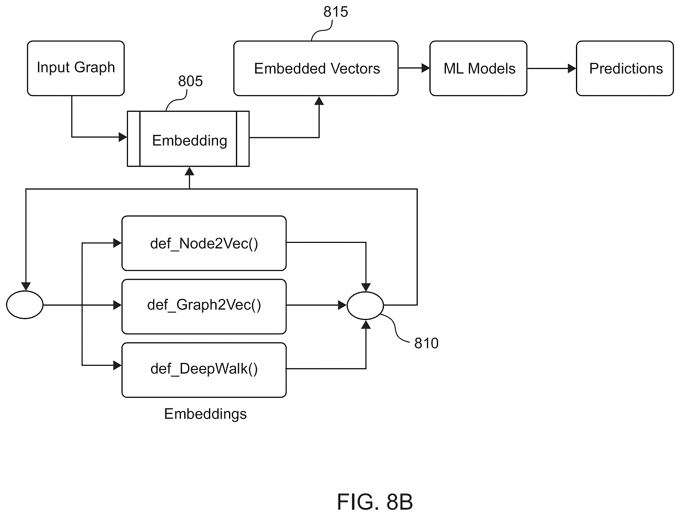 Patent US12541555 Figure 9 – Declarative modeling paradigm for graph-database