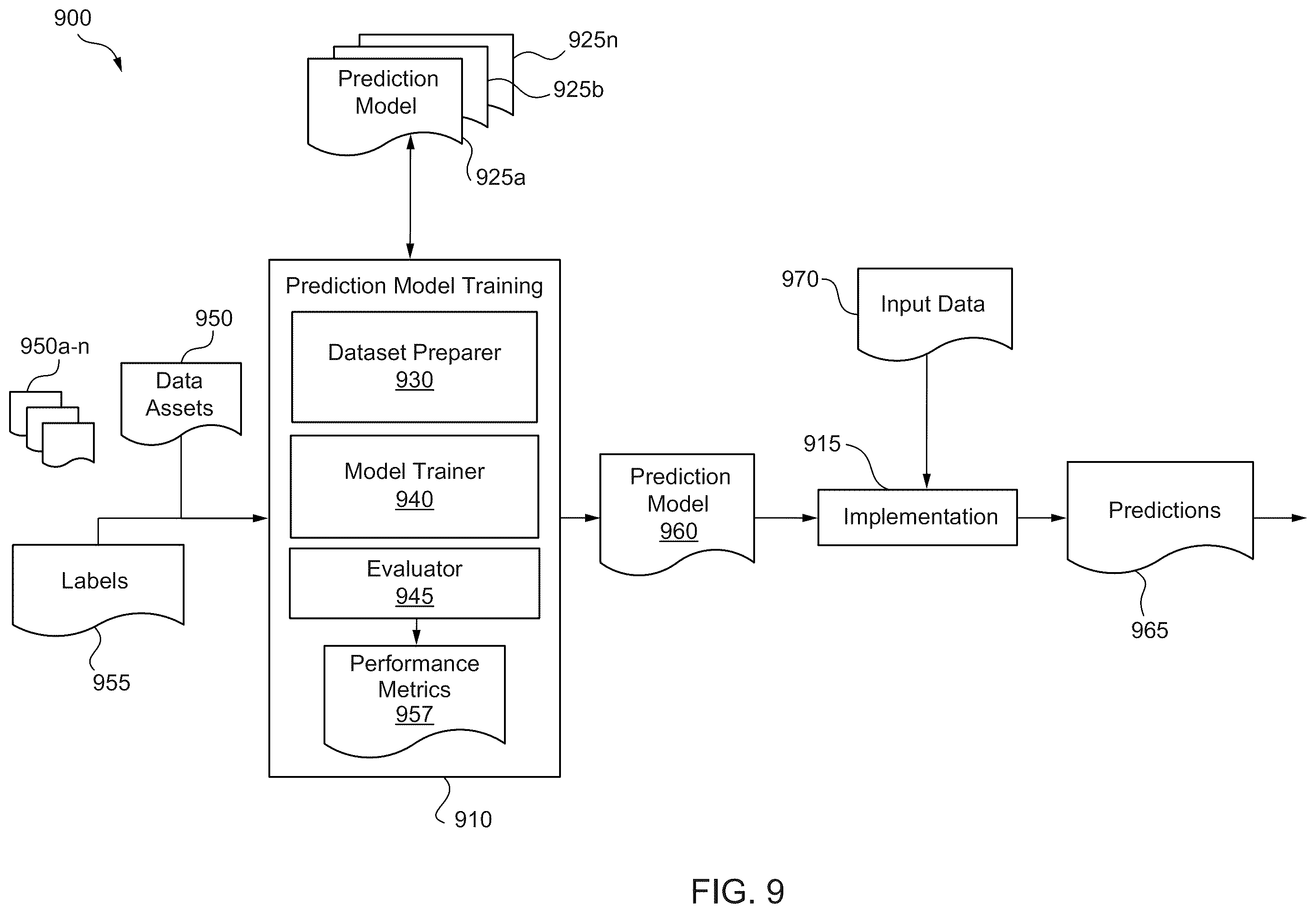 Patent US12541555 Figure 10 – Declarative modeling paradigm for graph-database