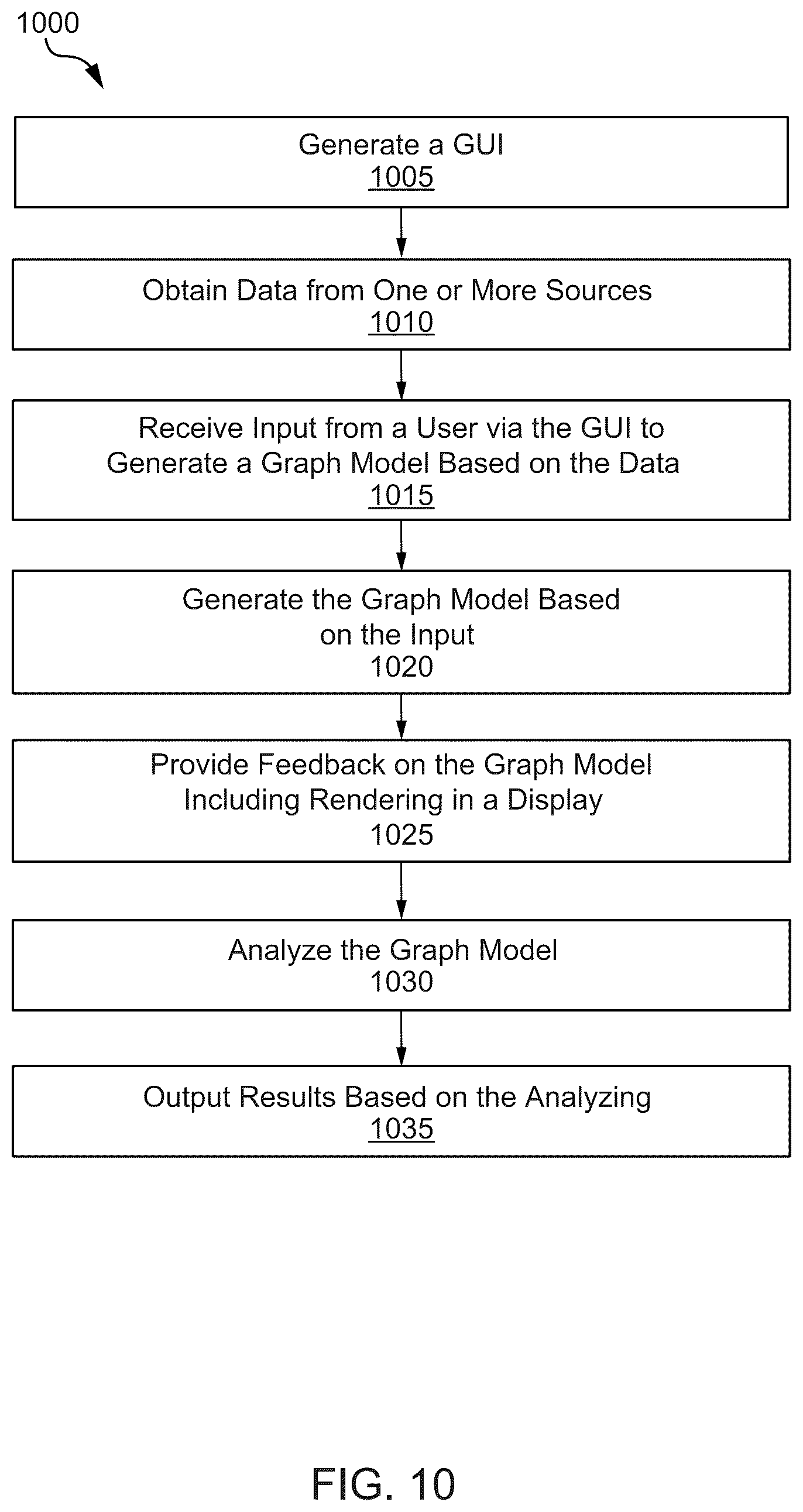 Patent US12541555 Figure 11 – Declarative modeling paradigm for graph-database