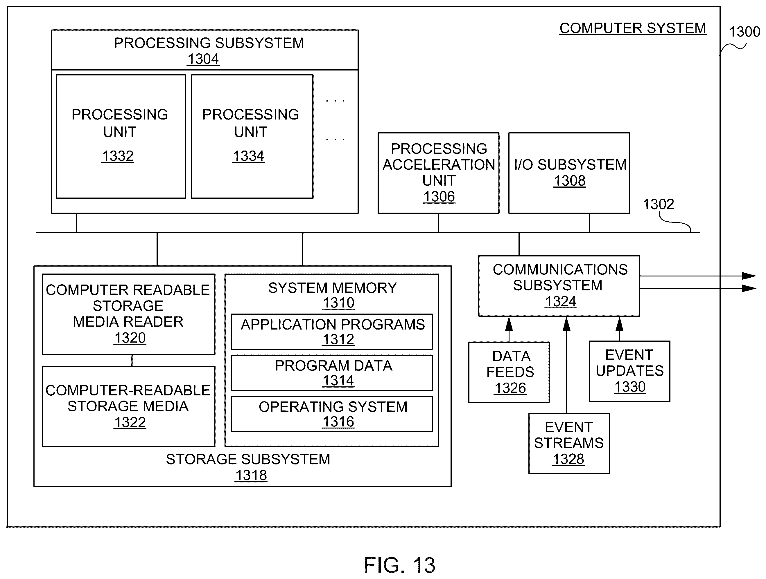 Patent US12541555 Figure 14 – Declarative modeling paradigm for graph-database