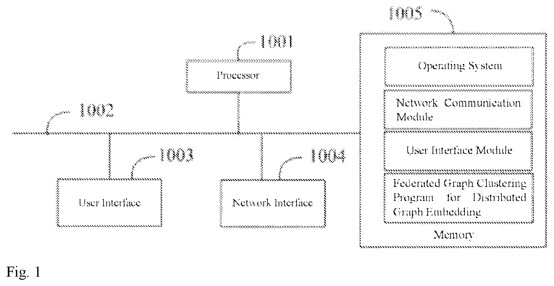 Patent US12541556 Figure 1 – Distributed graph embedding-based federated graph clustering method, apparatus, and readable storage medium