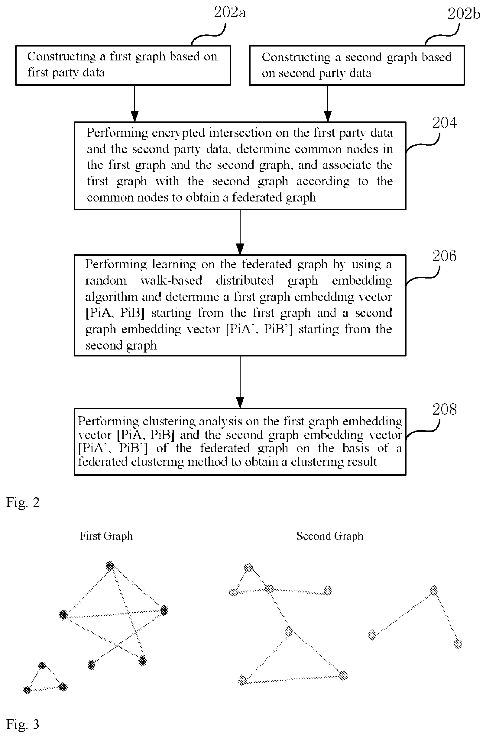 Patent US12541556 Figure 2 – Distributed graph embedding-based federated graph clustering method, apparatus, and readable storage medium