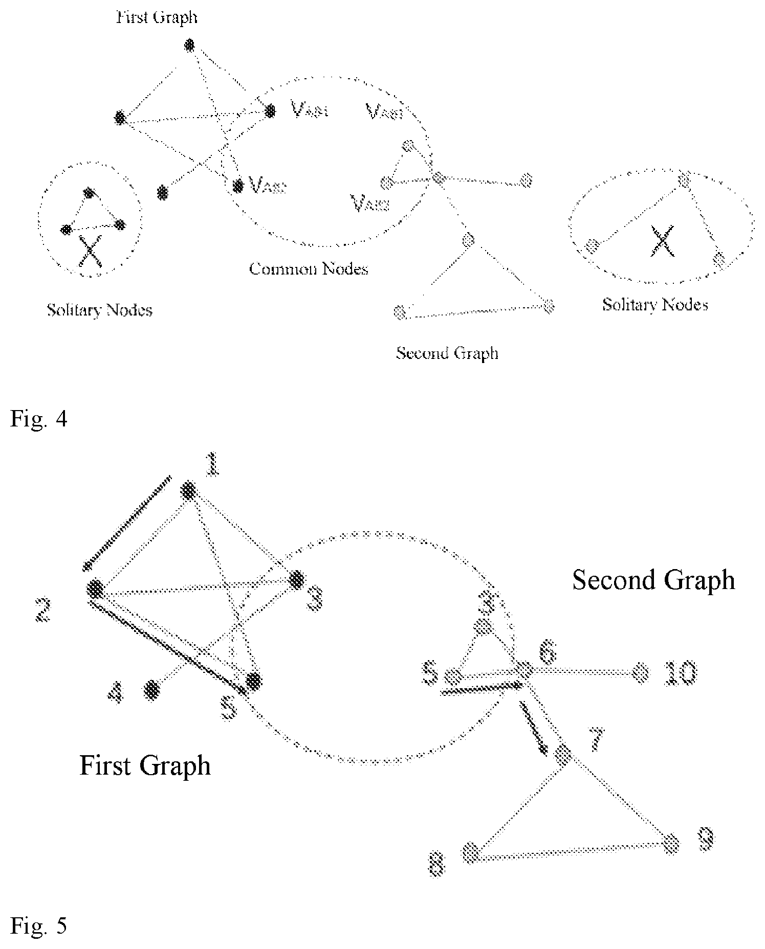 Patent US12541556 Figure 3 – Distributed graph embedding-based federated graph clustering method, apparatus, and readable storage medium