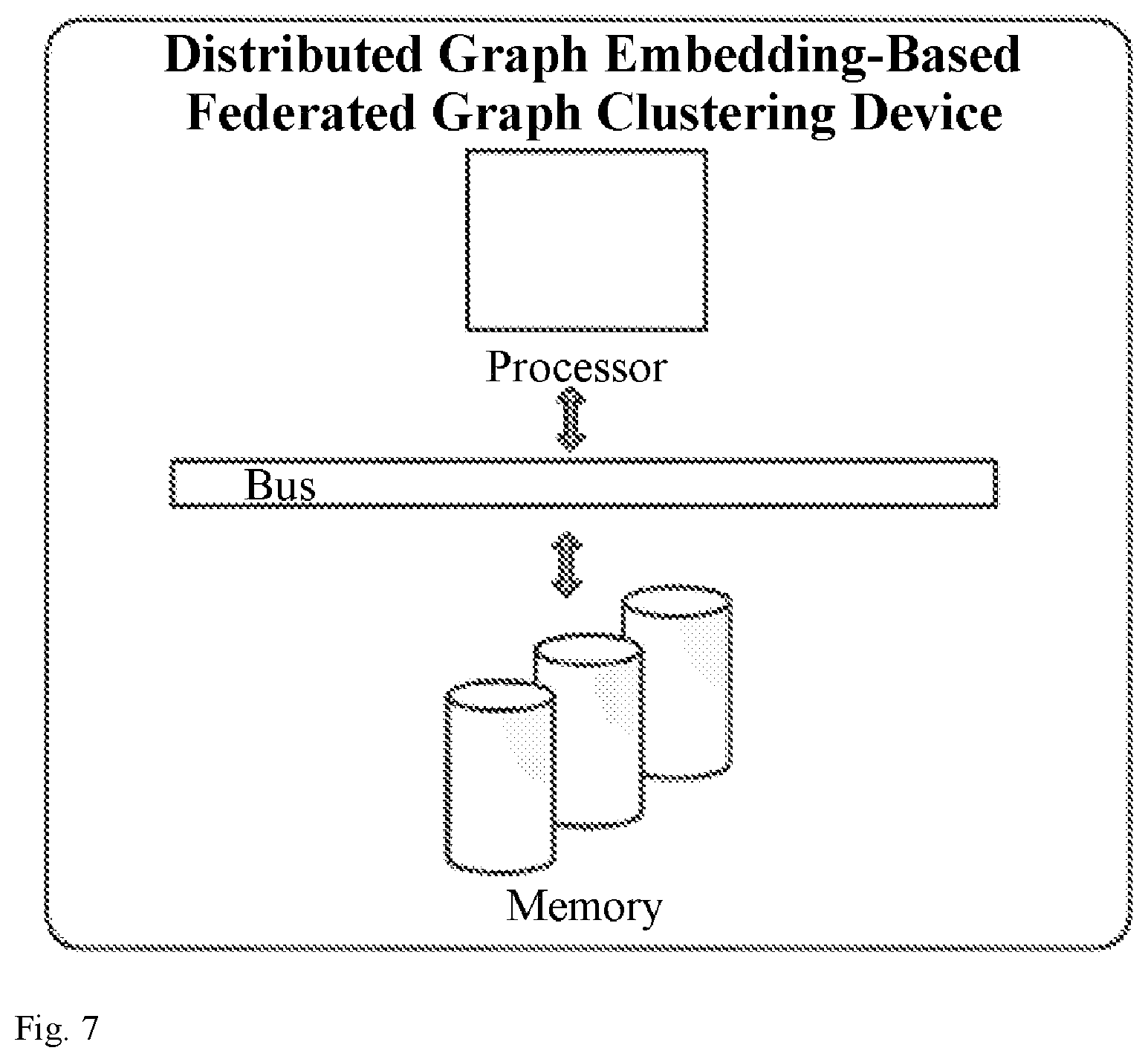 Patent US12541556 Figure 5 – Distributed graph embedding-based federated graph clustering method, apparatus, and readable storage medium