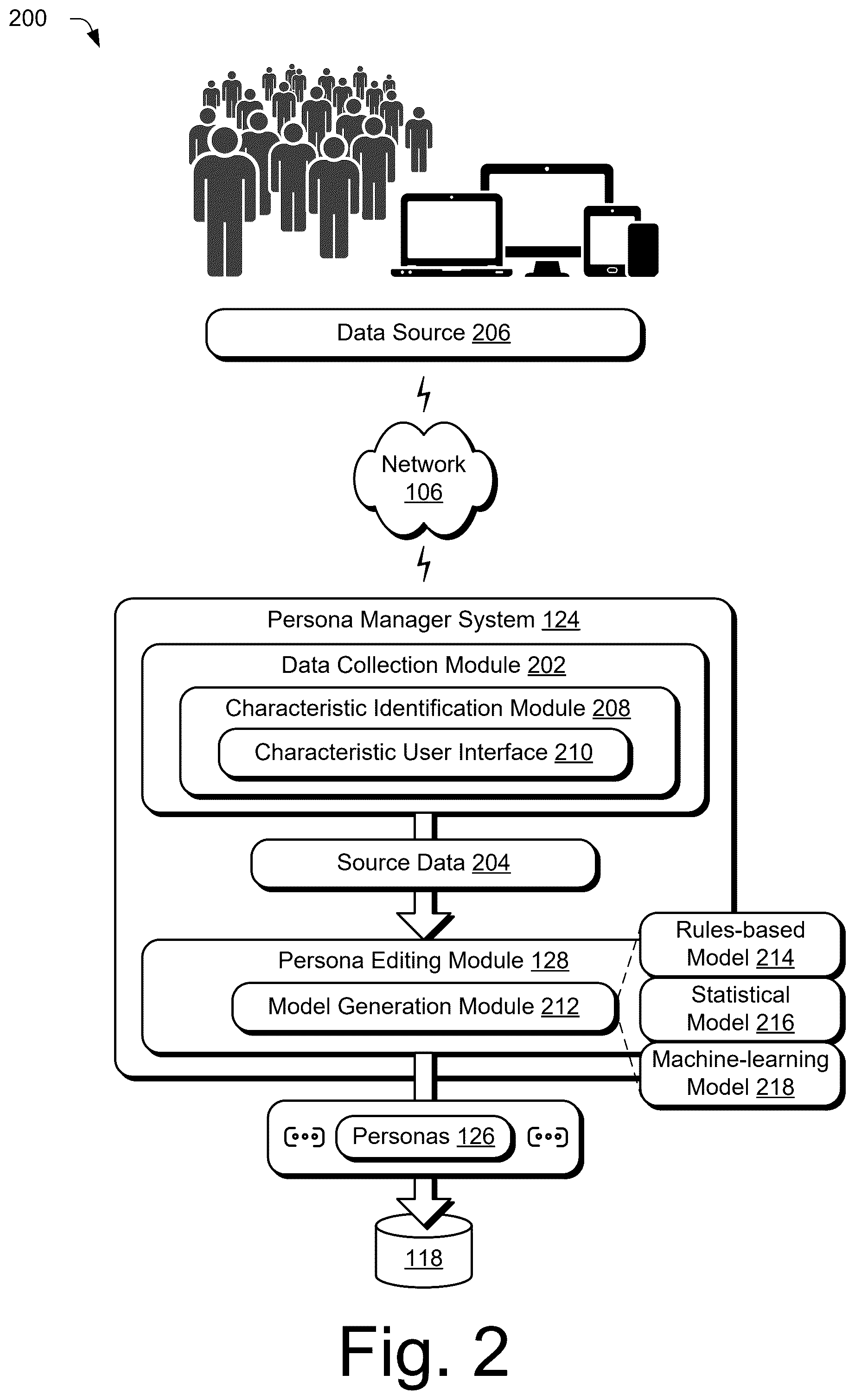Patent US12541557 Figure 2 – Persona based modeling system