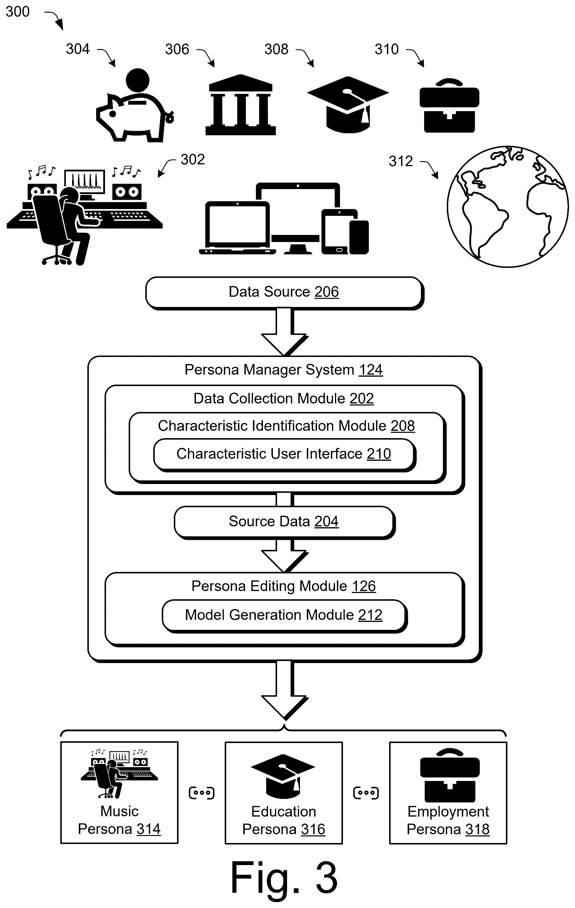 Patent US12541557 Figure 3 – Persona based modeling system