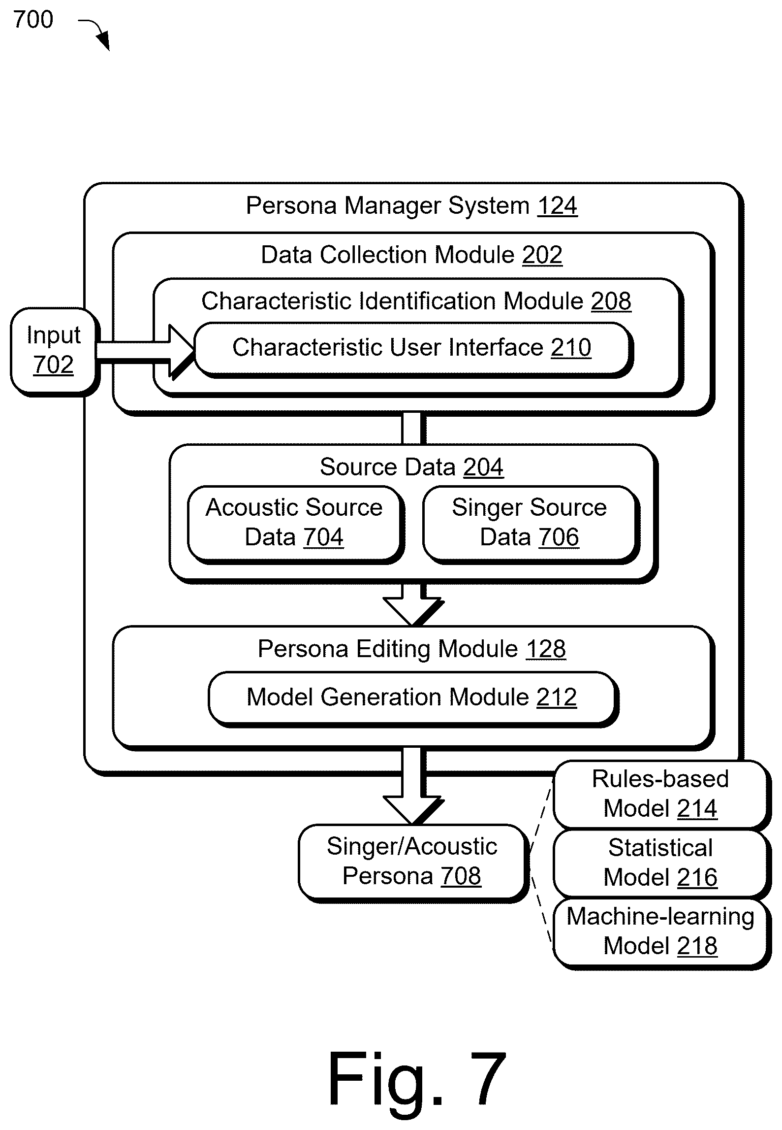 Patent US12541557 Figure 6 – Persona based modeling system