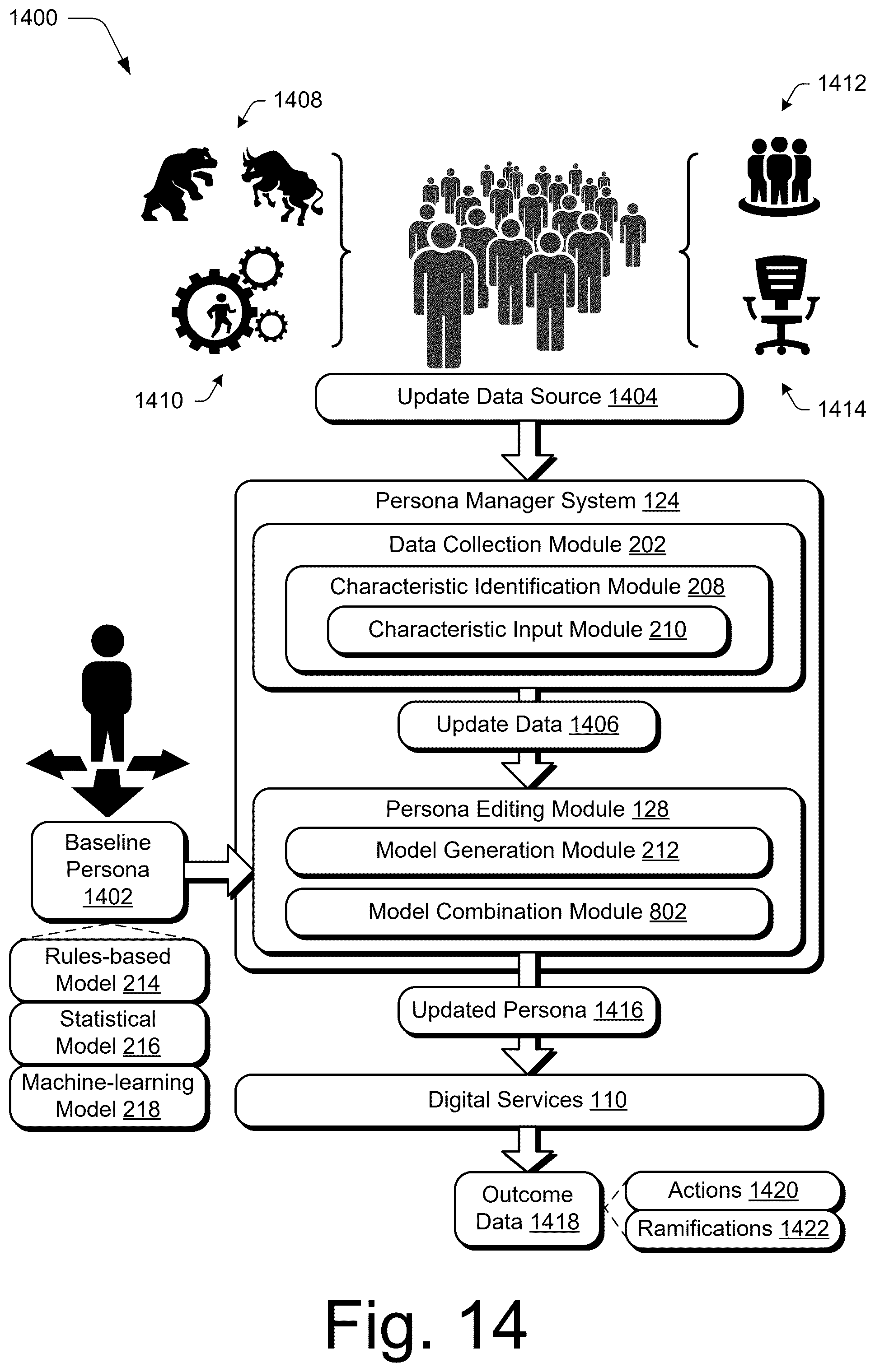 Patent US12541557 Figure 12 – Persona based modeling system