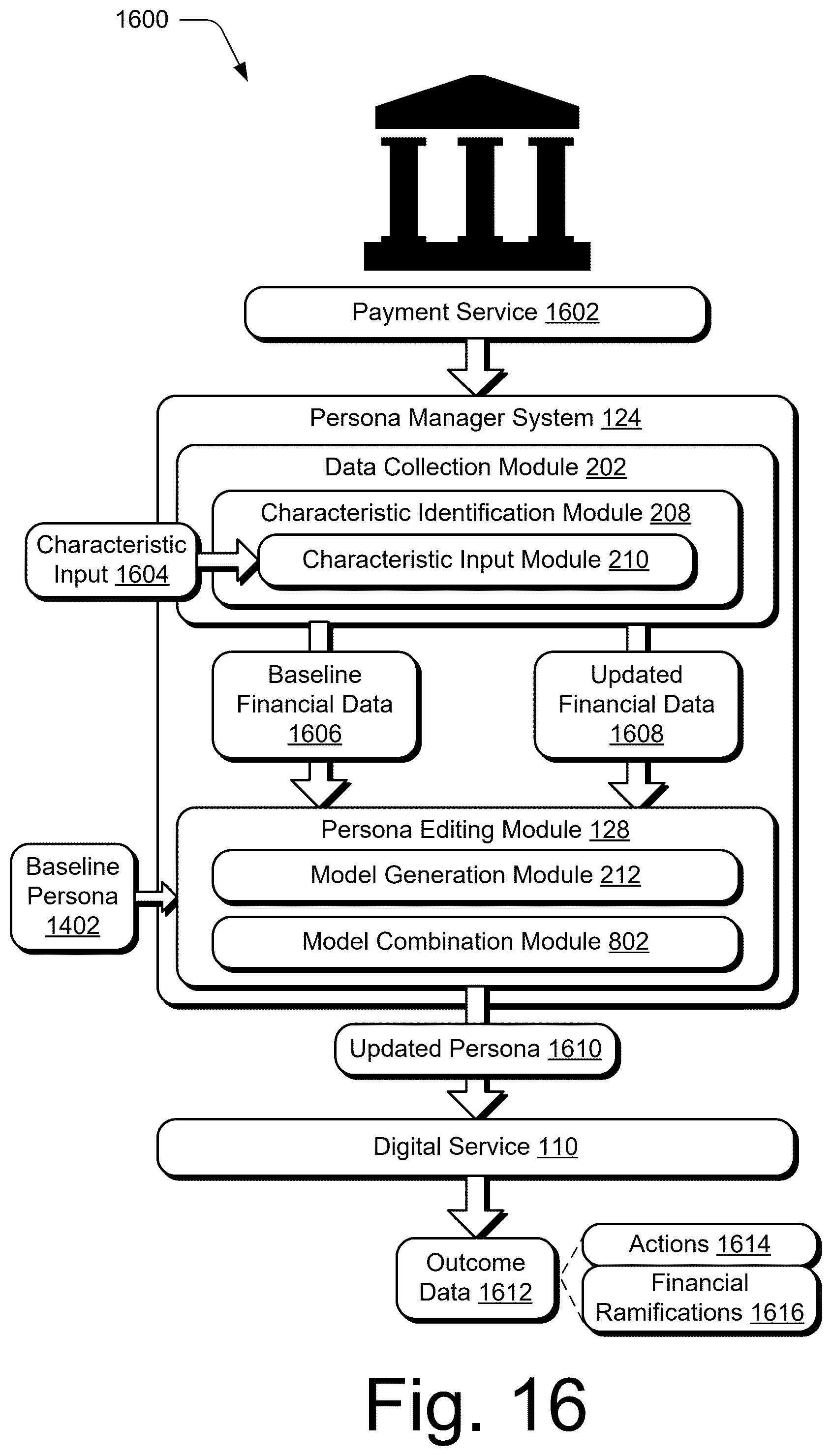 Patent US12541557 Figure 14 – Persona based modeling system