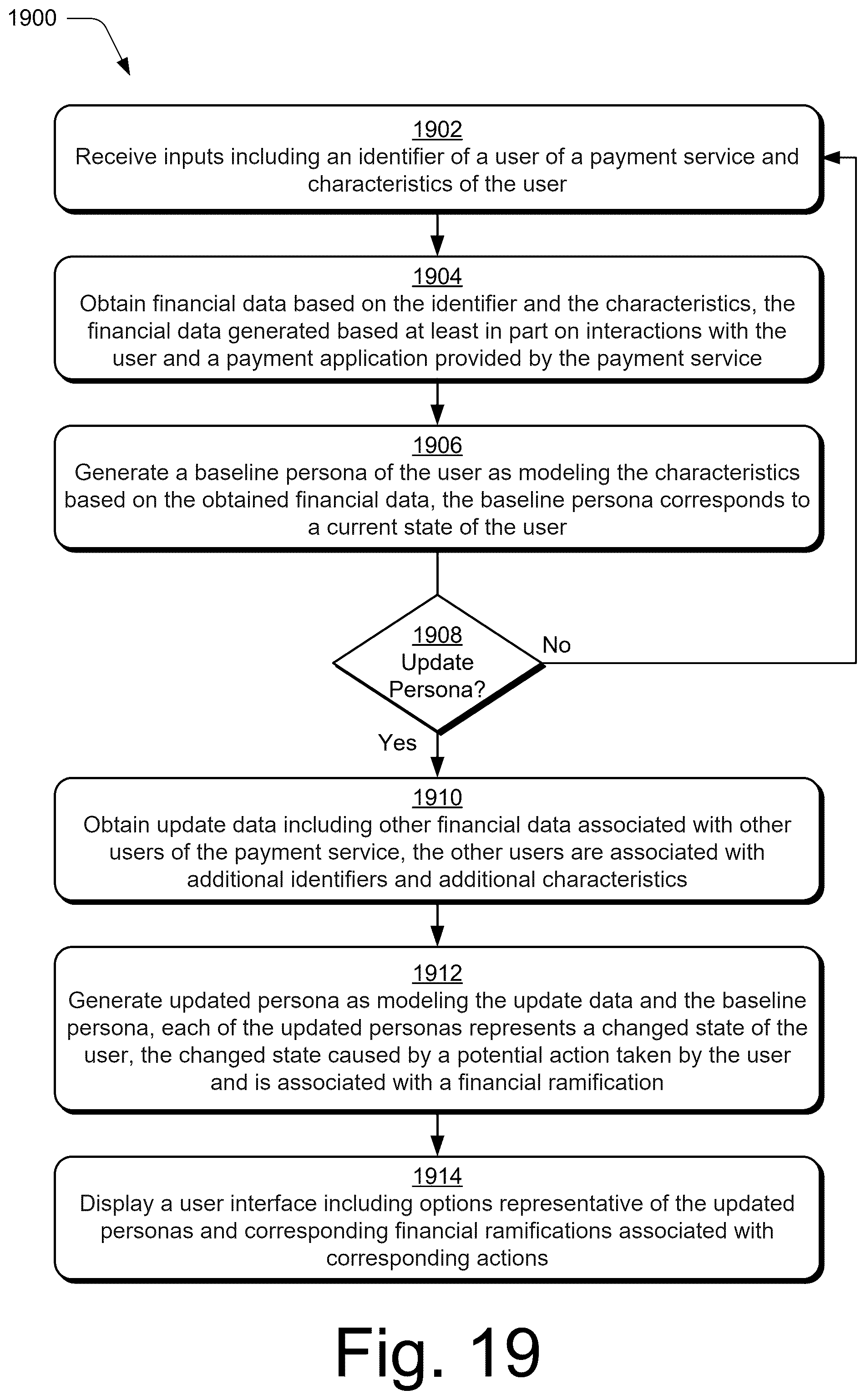 Patent US12541557 Figure 17 – Persona based modeling system