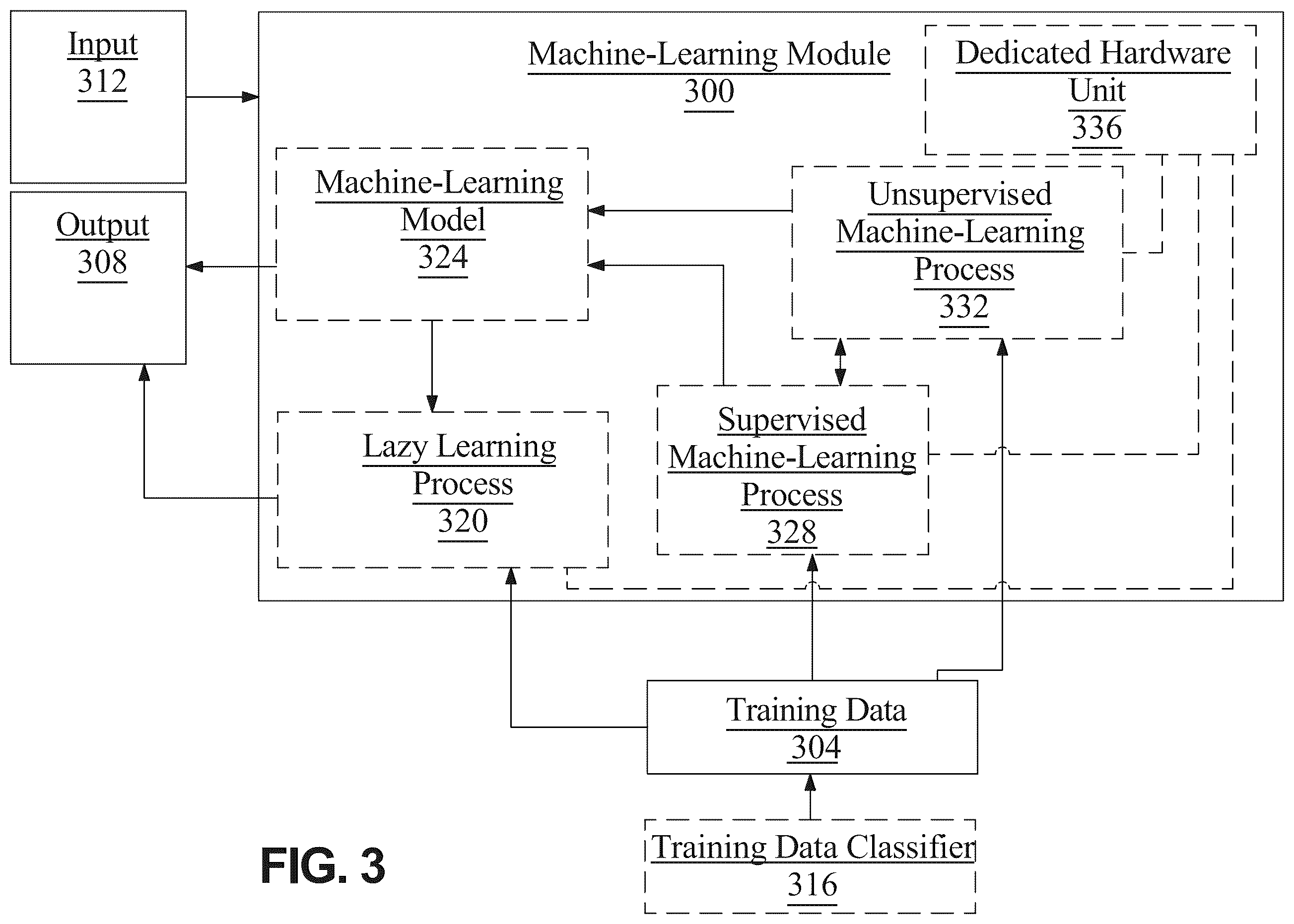 Patent US12541560 Figure 3 – Apparatus and method for generative interpolation