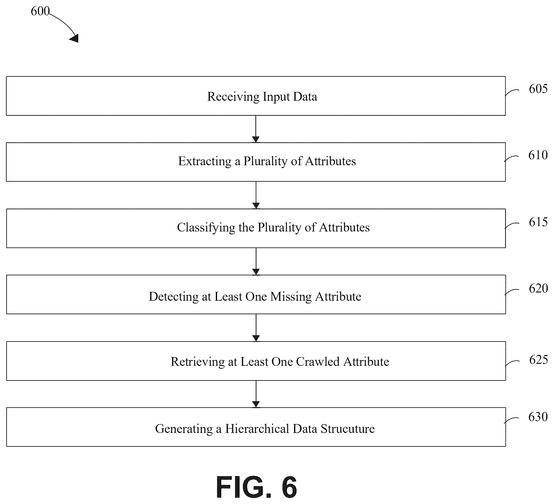 Patent US12541560 Figure 6 – Apparatus and method for generative interpolation