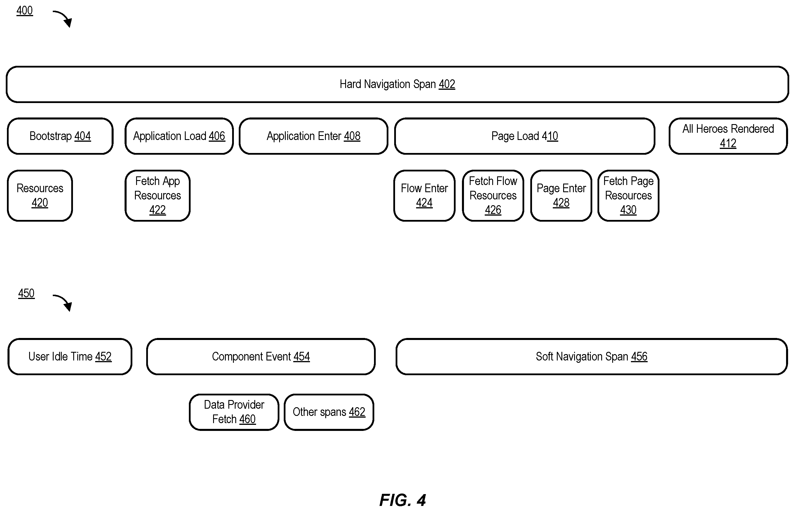 Patent US12541563 Figure 4 – Instrumentation of soft navigation elements of web page applications