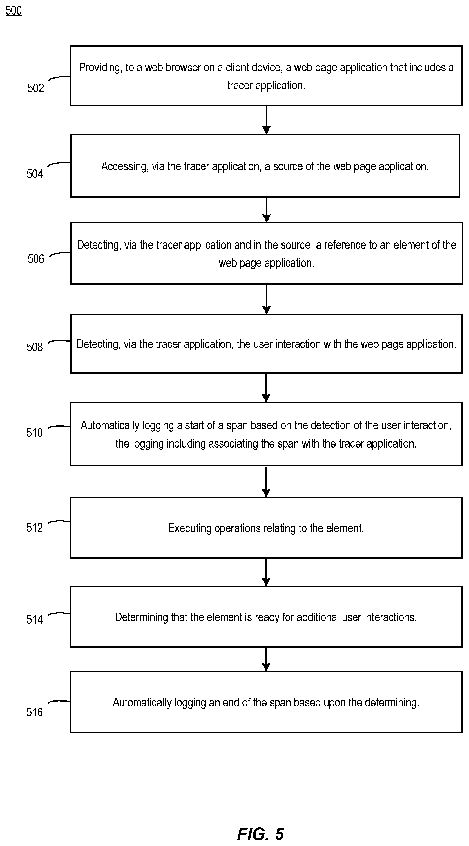 Patent US12541563 Figure 5 – Instrumentation of soft navigation elements of web page applications