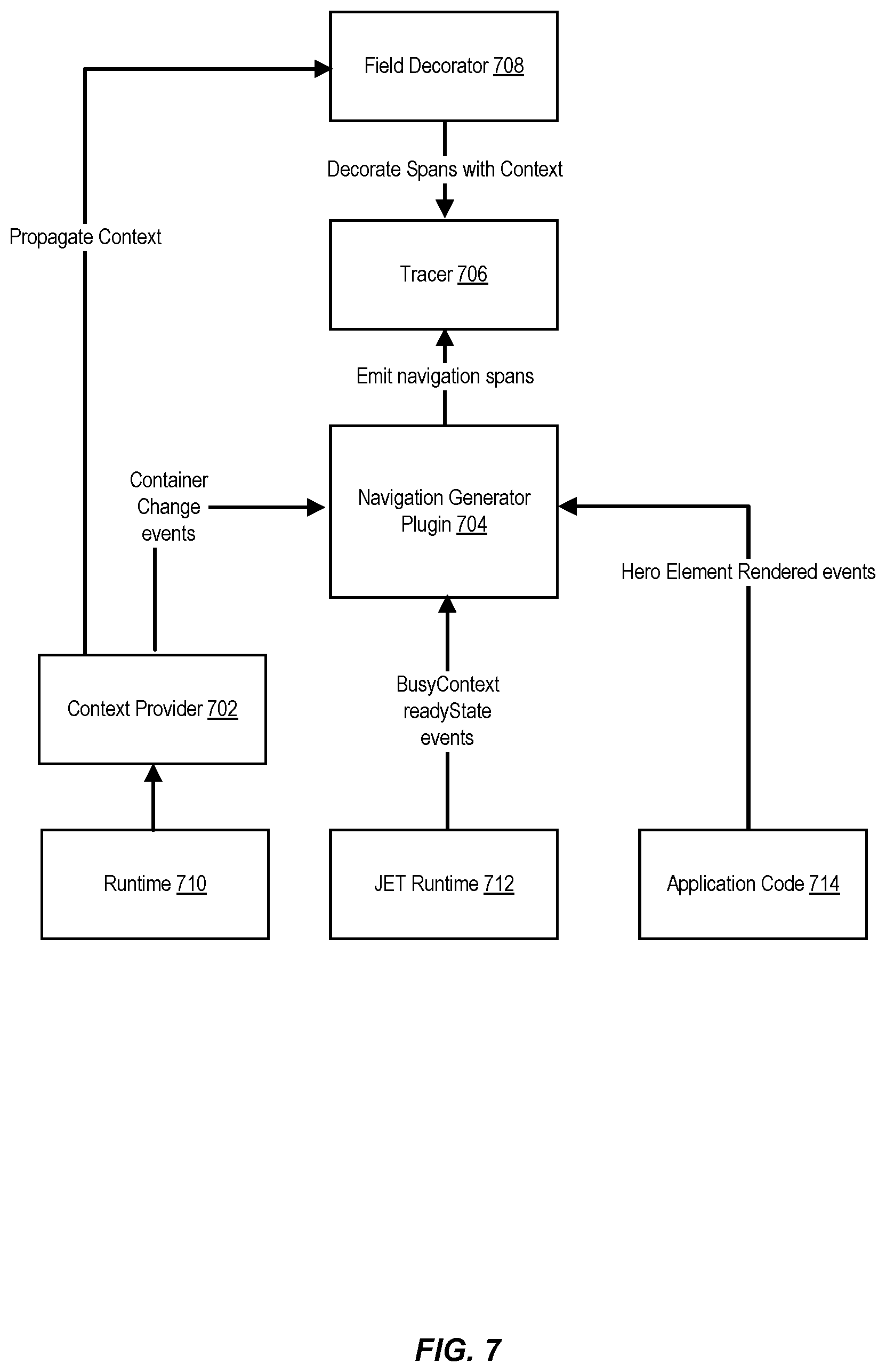 Patent US12541563 Figure 7 – Instrumentation of soft navigation elements of web page applications