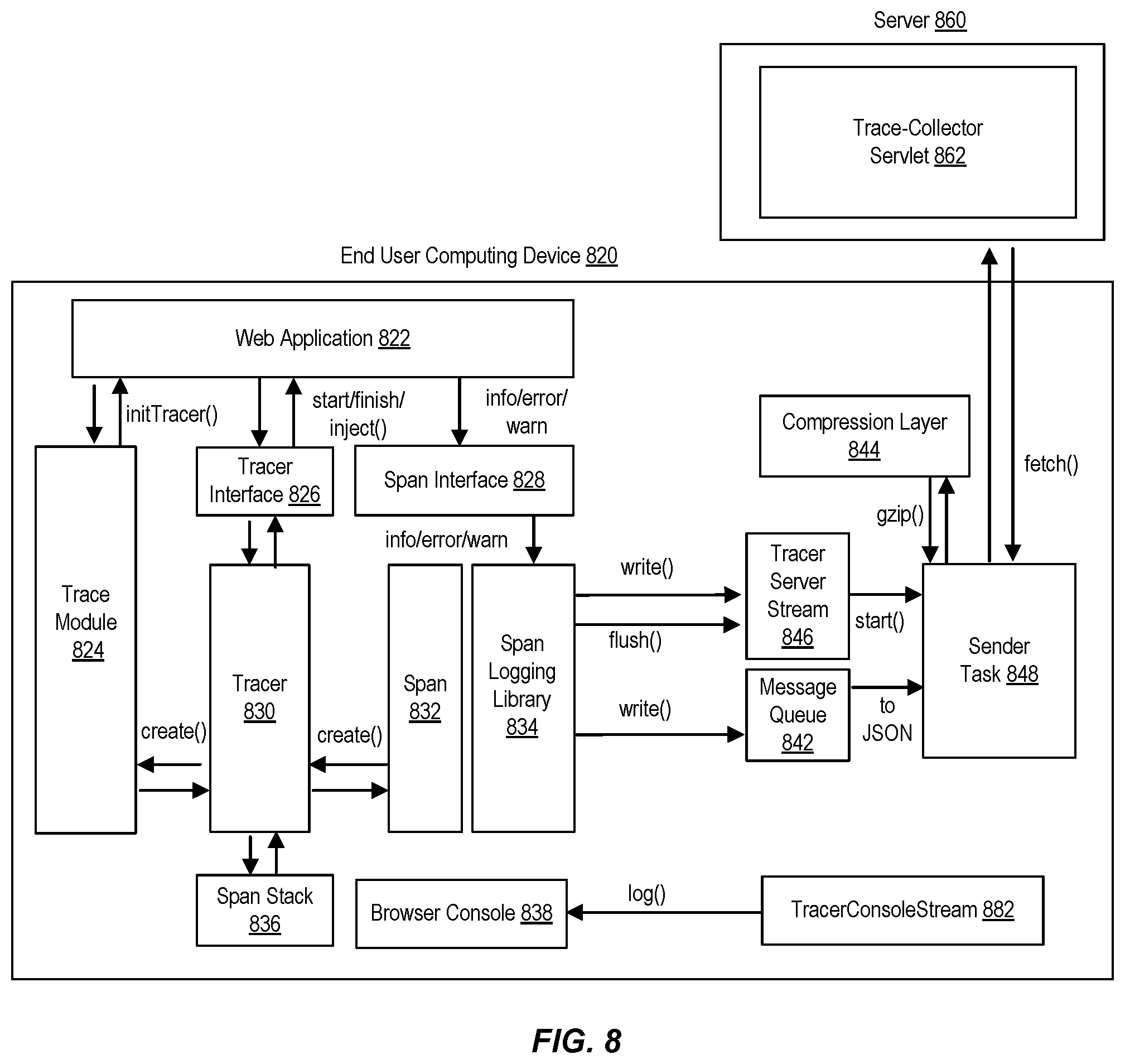 Patent US12541563 Figure 8 – Instrumentation of soft navigation elements of web page applications