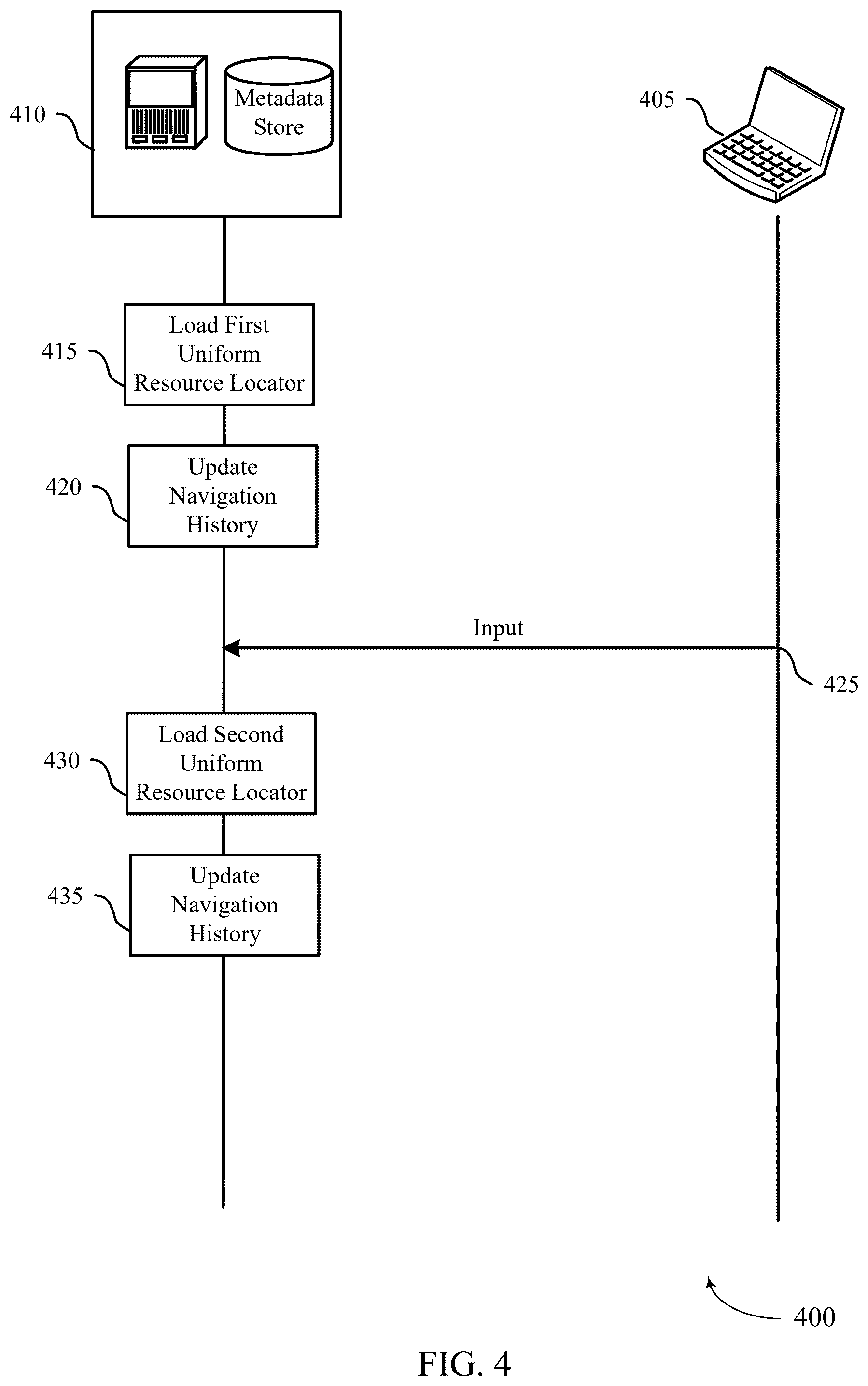 Patent US12541565 Figure 4 – Techniques for navigation history generation