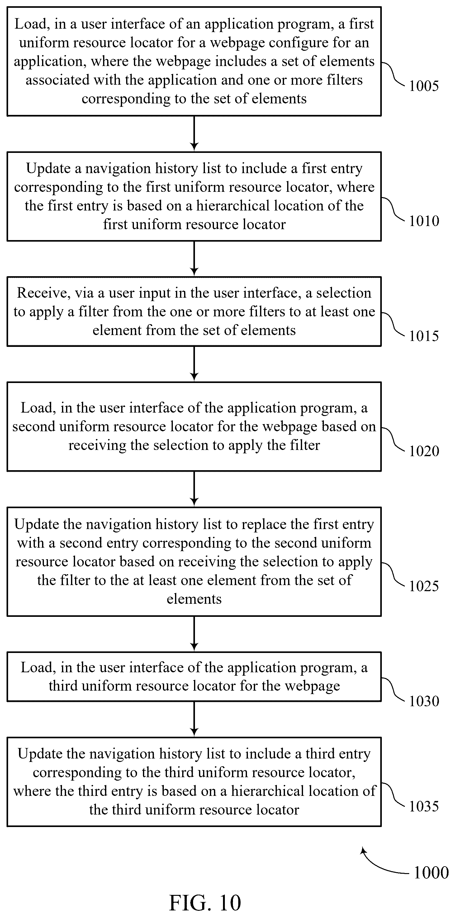 Patent US12541565 Figure 10 – Techniques for navigation history generation