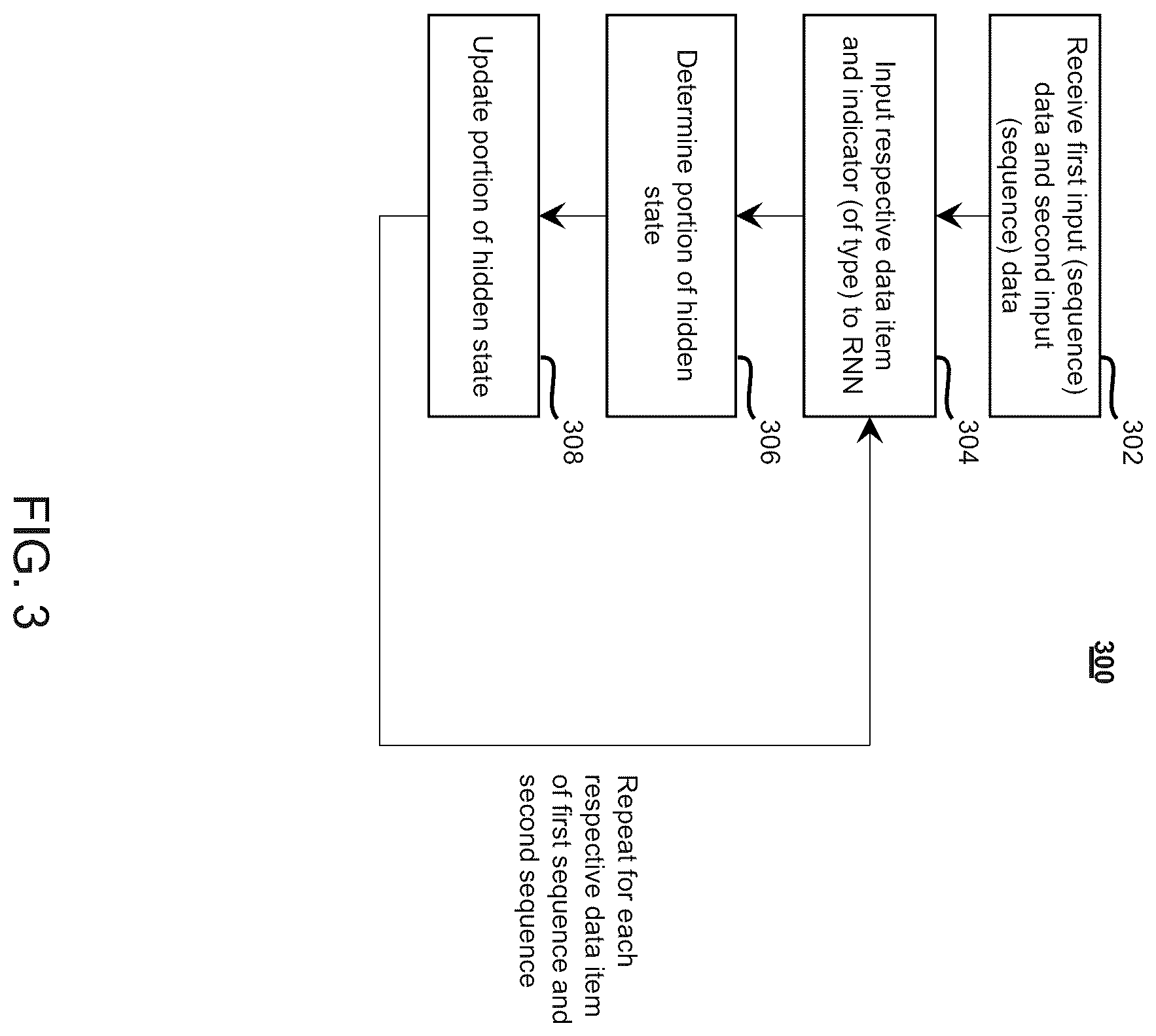 Patent US12541568 Figure 3 – Method, system, and computer program product for recurrent neural networks for asynchronous sequences