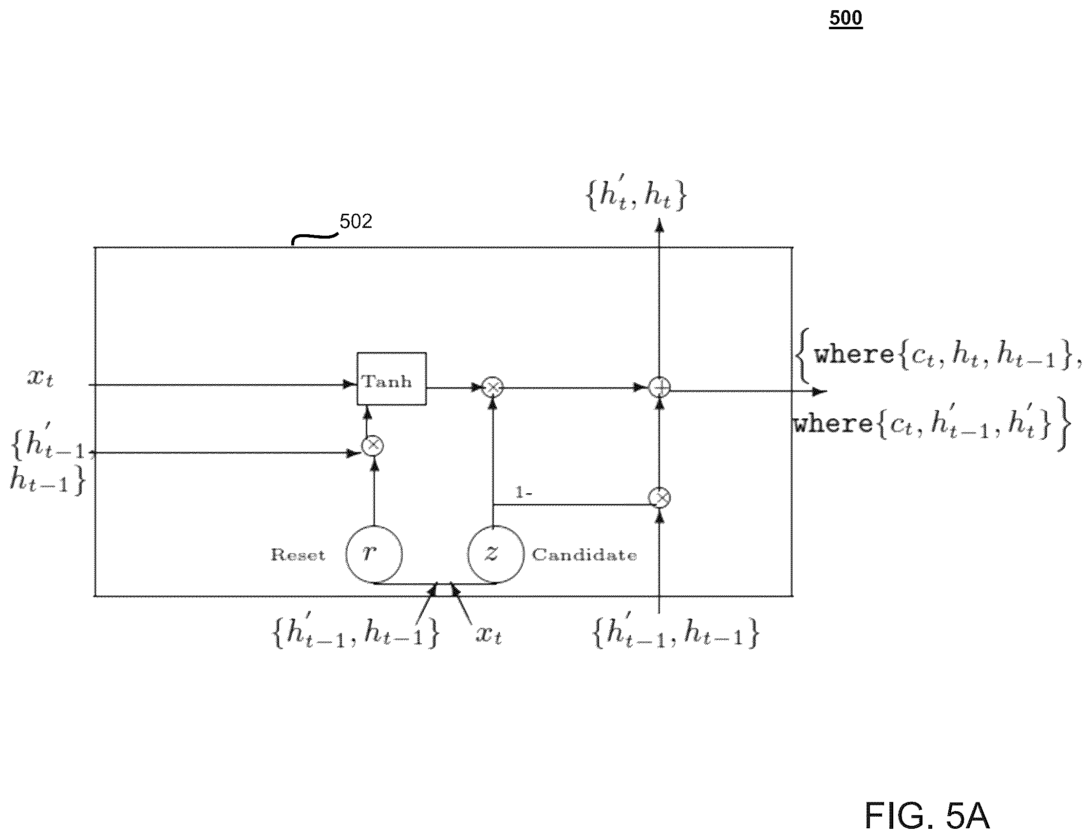 Patent US12541568 Figure 5 – Method, system, and computer program product for recurrent neural networks for asynchronous sequences