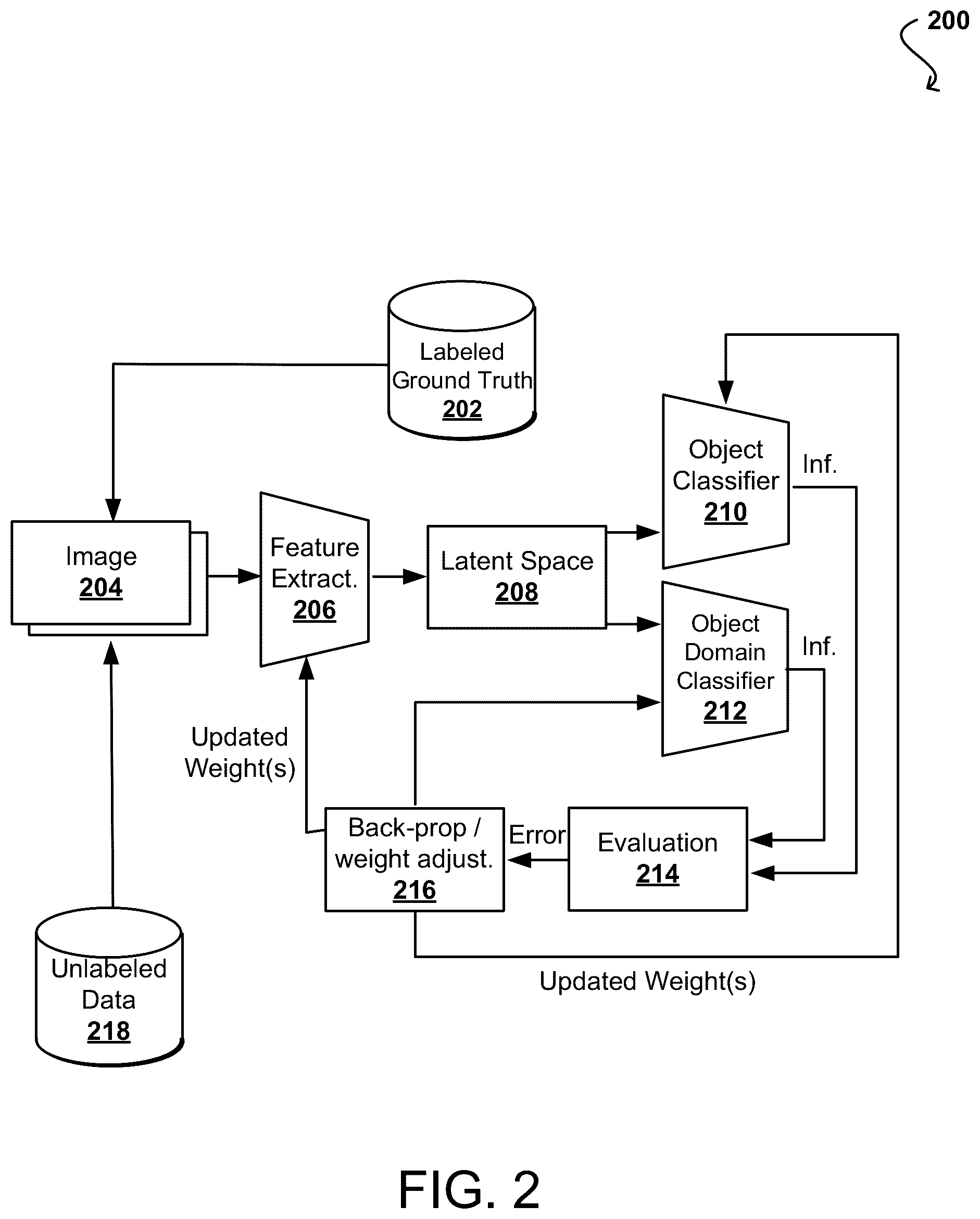 Patent US12541570 Figure 2 – Unsupervised domain adaptation with neural networks
