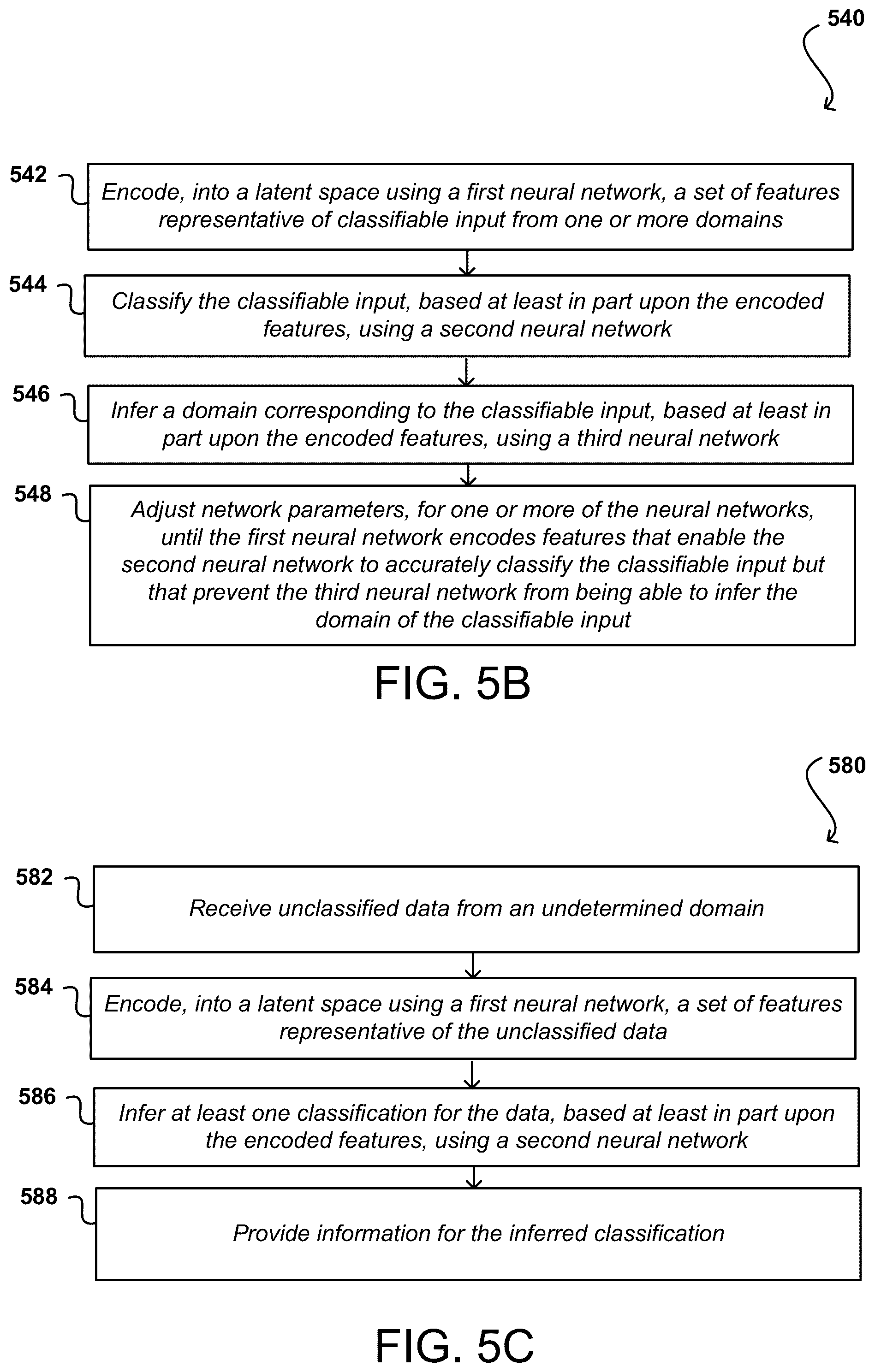 Patent US12541570 Figure 5 – Unsupervised domain adaptation with neural networks