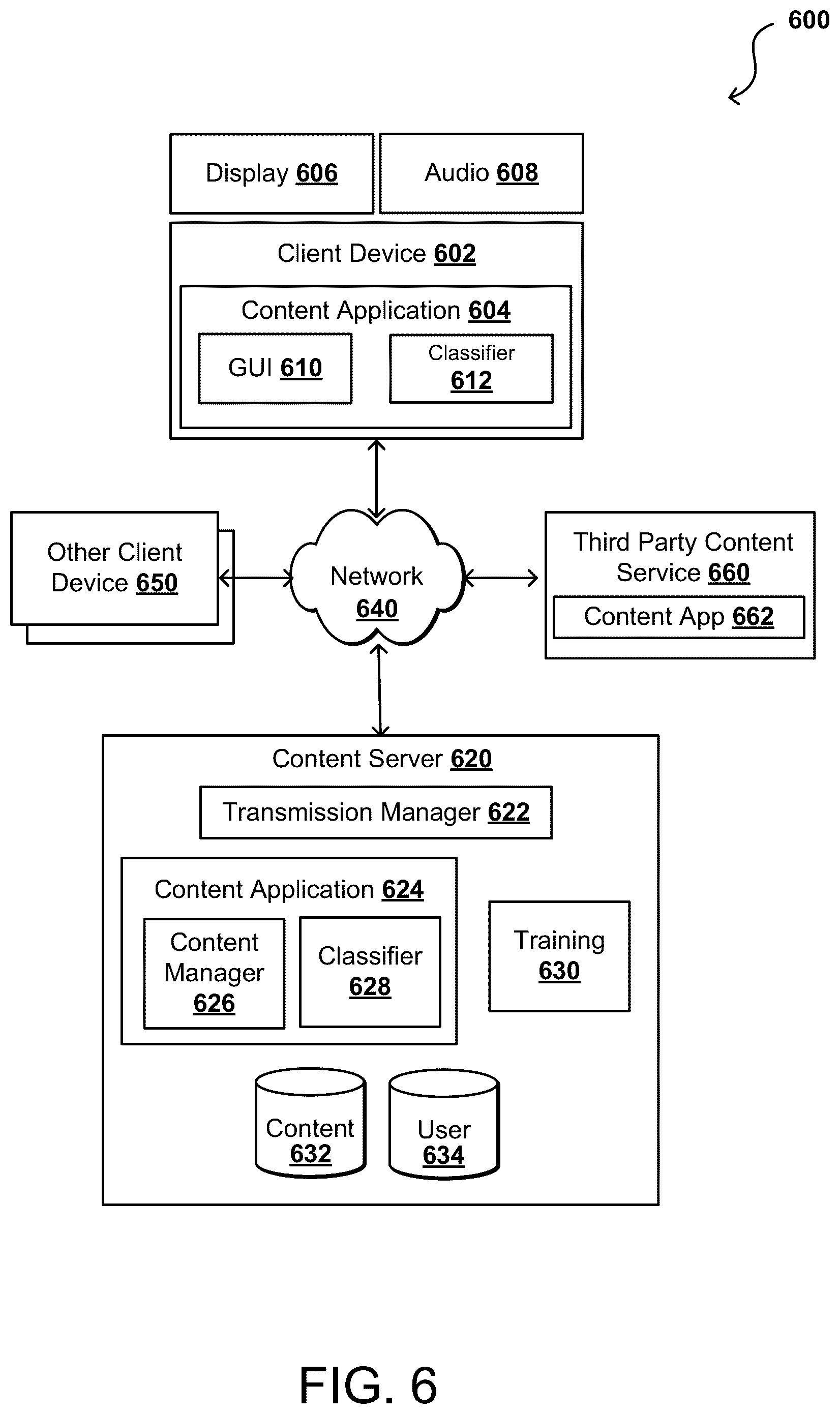Patent US12541570 Figure 6 – Unsupervised domain adaptation with neural networks