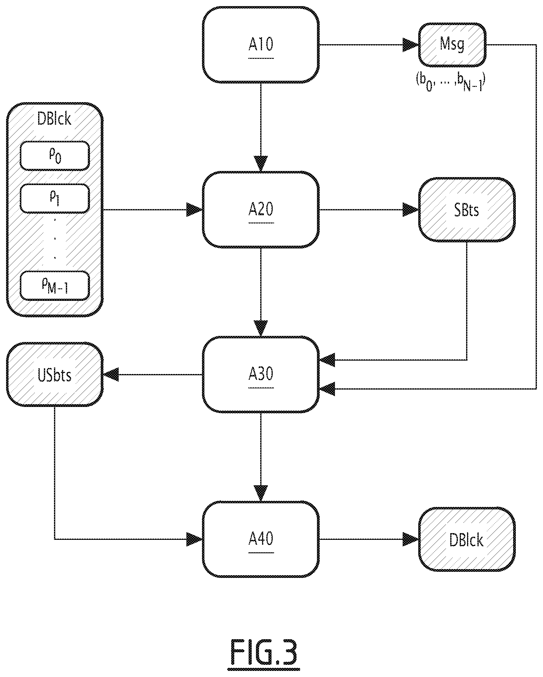 Patent US12541576 Figure 3 – Method for digitally watermark a neural network, device and corresponding computer program
