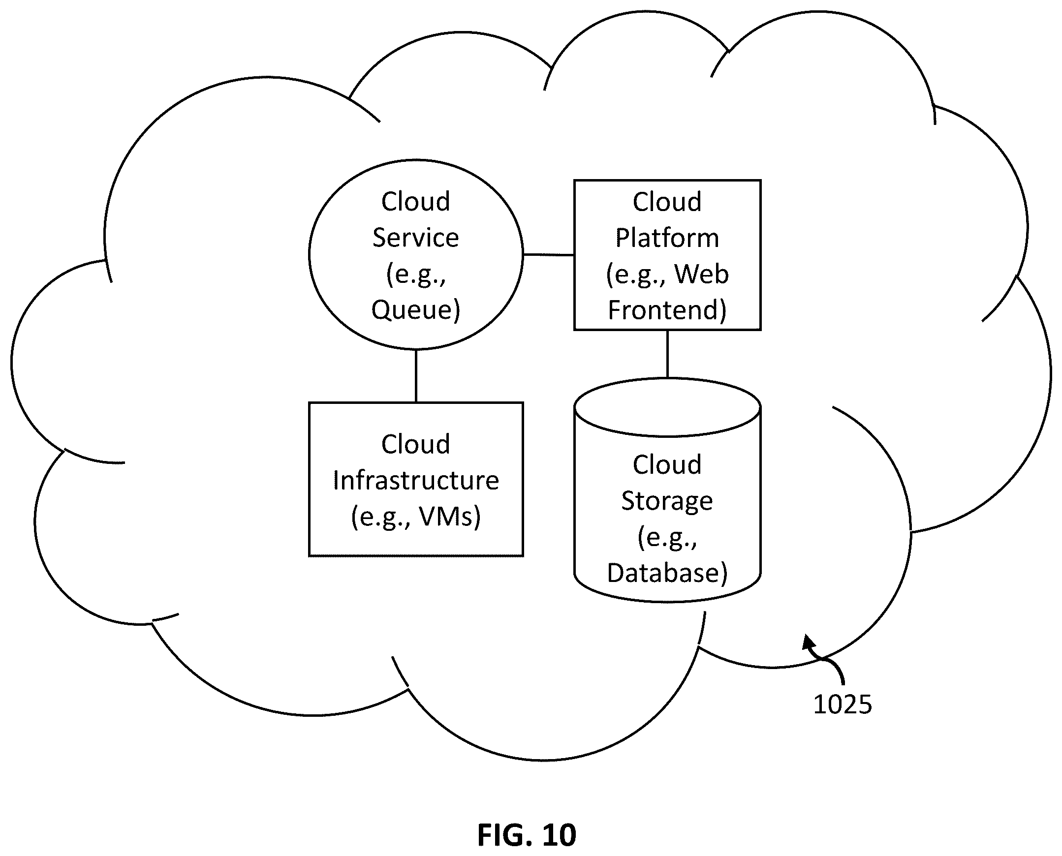 Patent US12541578 Figure 10 – Computer-based systems for hiding and/or revealing a password reveal selector of a password entry user interface element; and methods of use thereof